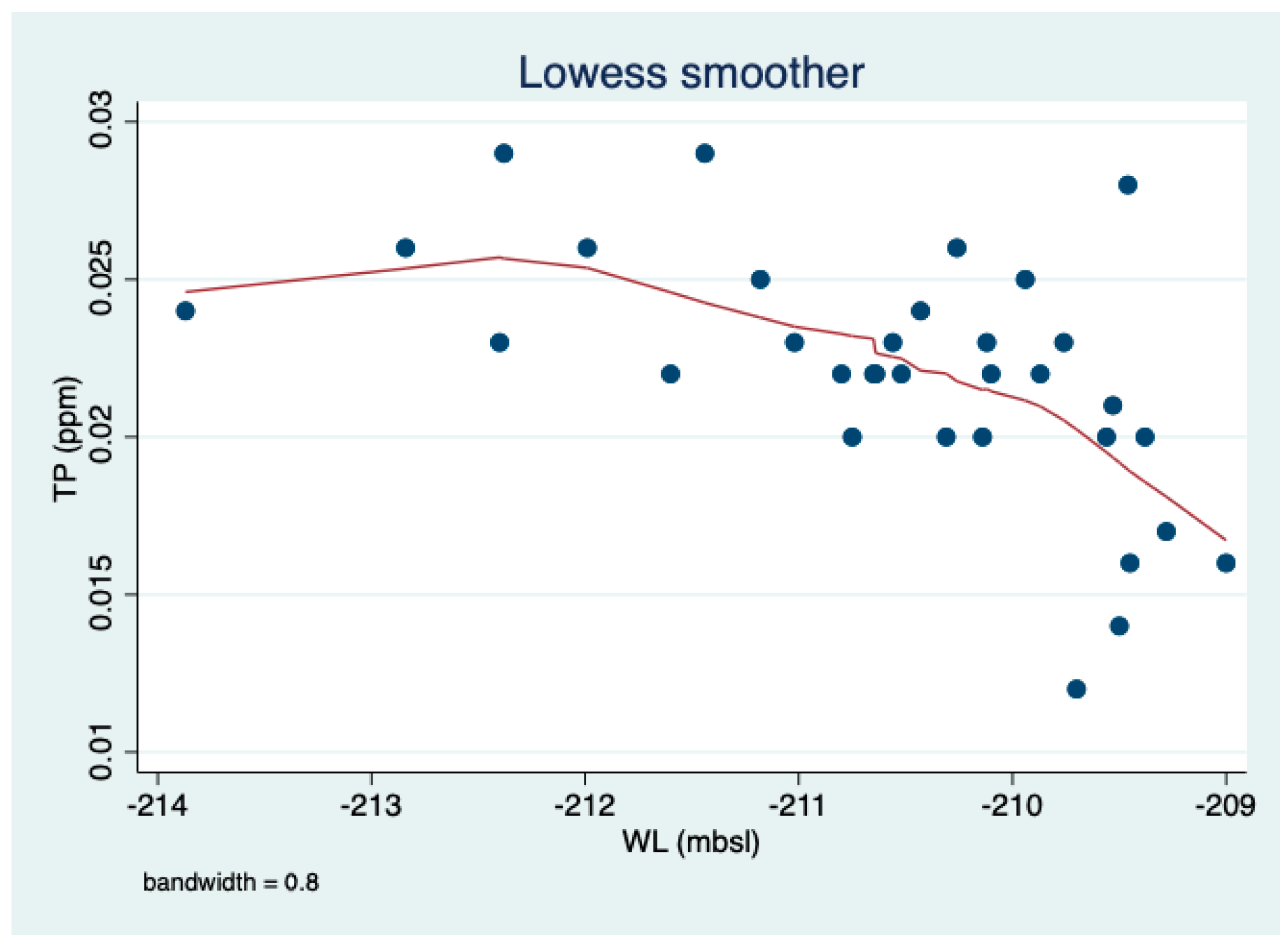 Water 15 01473 g008 Water 15 01473 g008