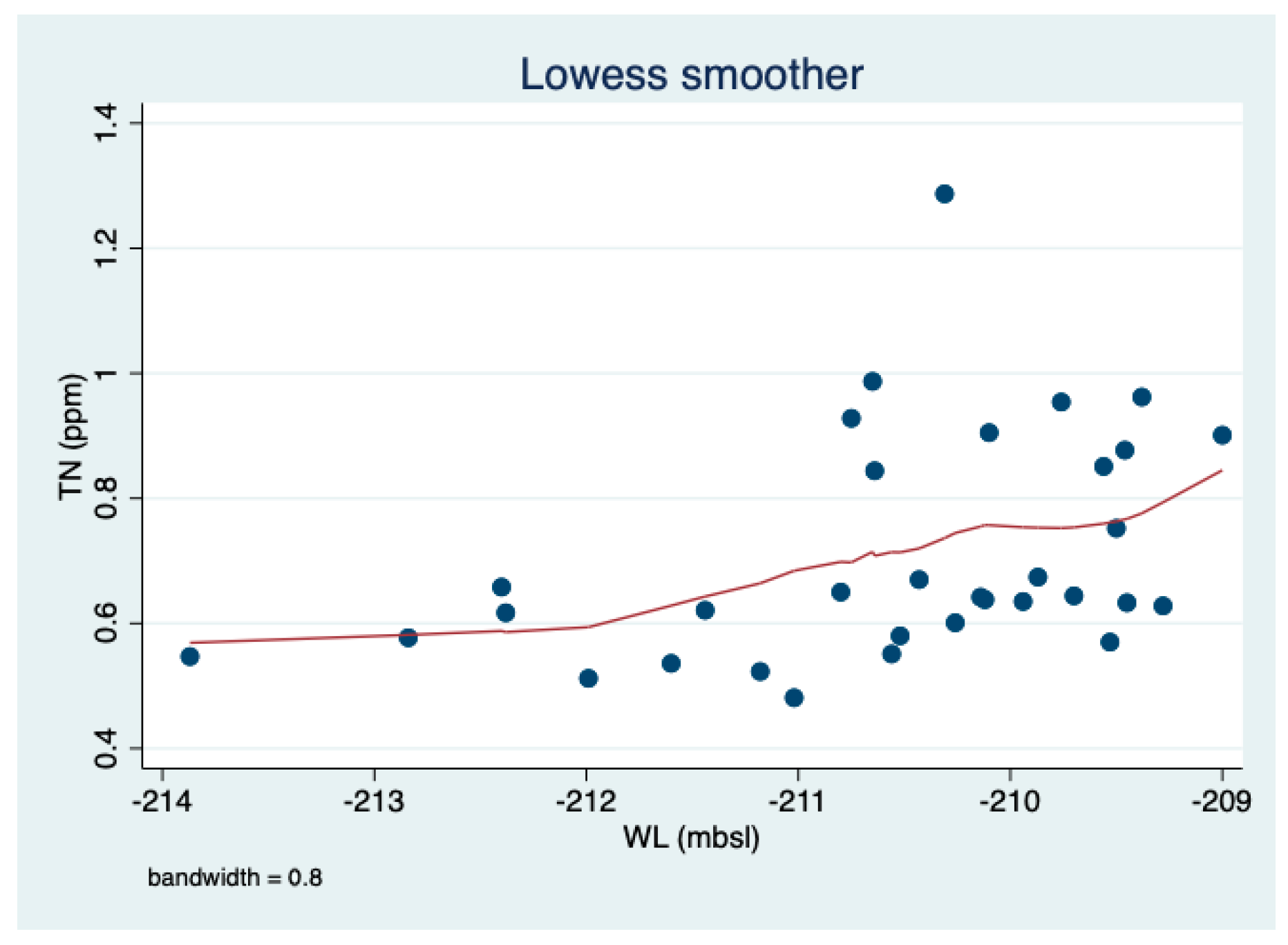 Water 15 01473 g010 Water 15 01473 g010