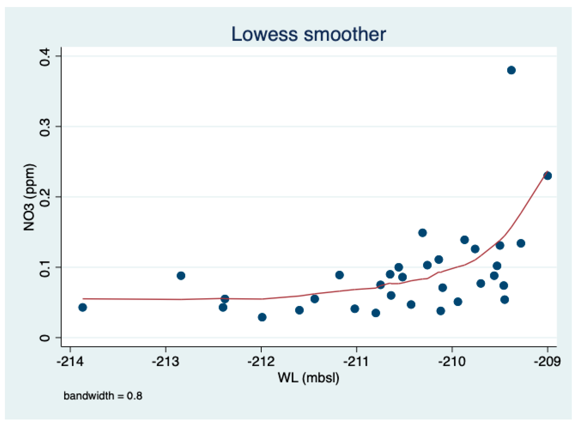 Water 15 01473 g011 Water 15 01473 g011