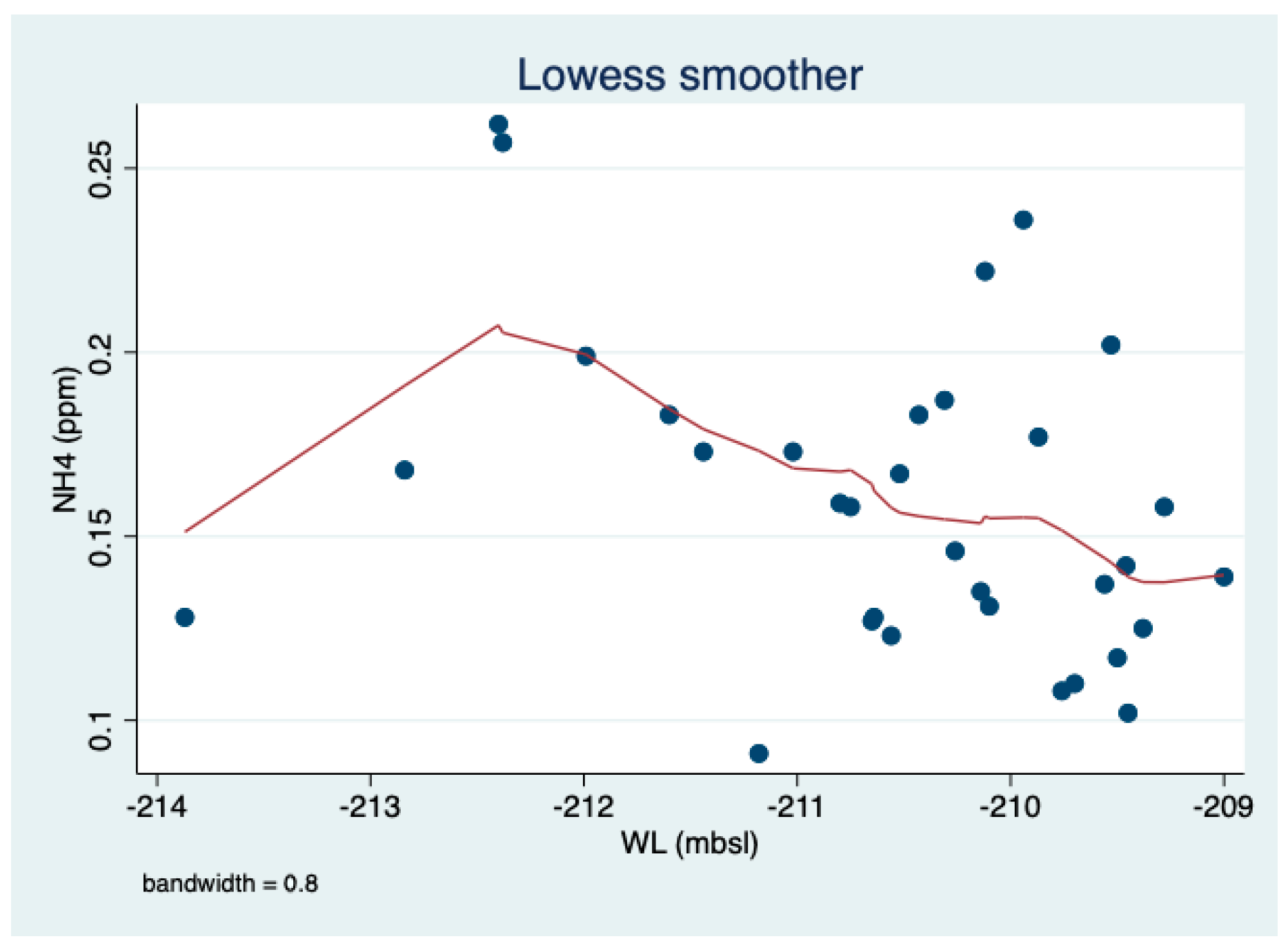 Water 15 01473 g012 Water 15 01473 g012