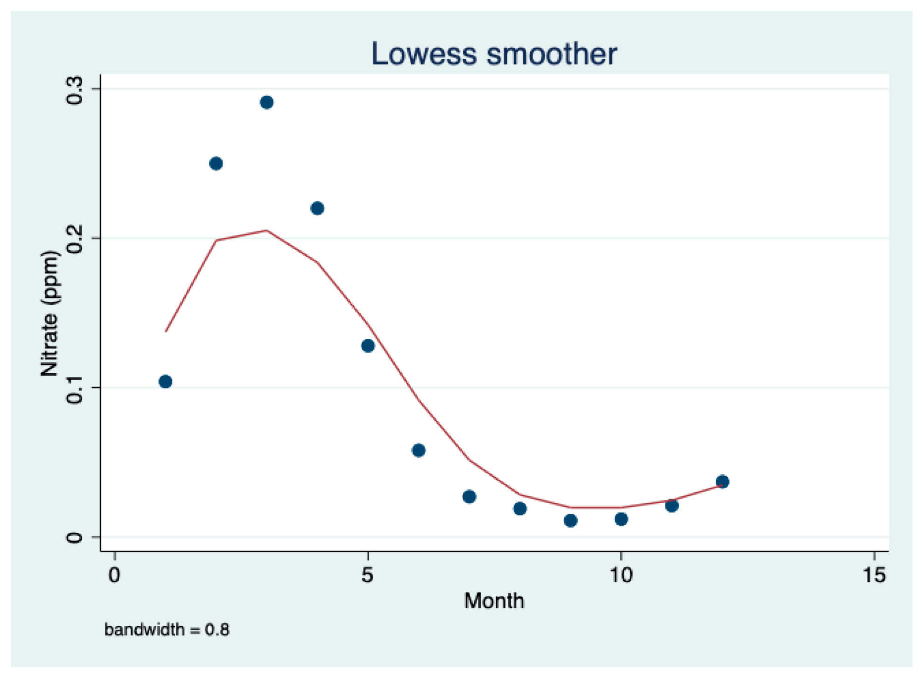 Water 15 01473 g016 Water 15 01473 g016