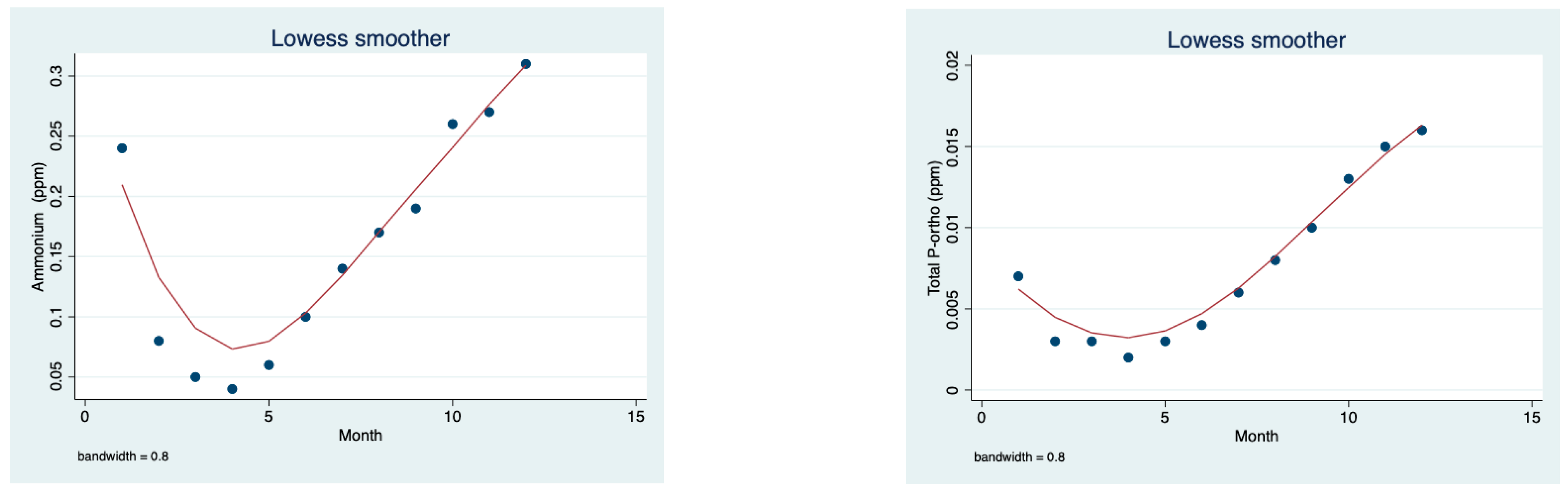 Water 15 01473 g017 Water 15 01473 g017