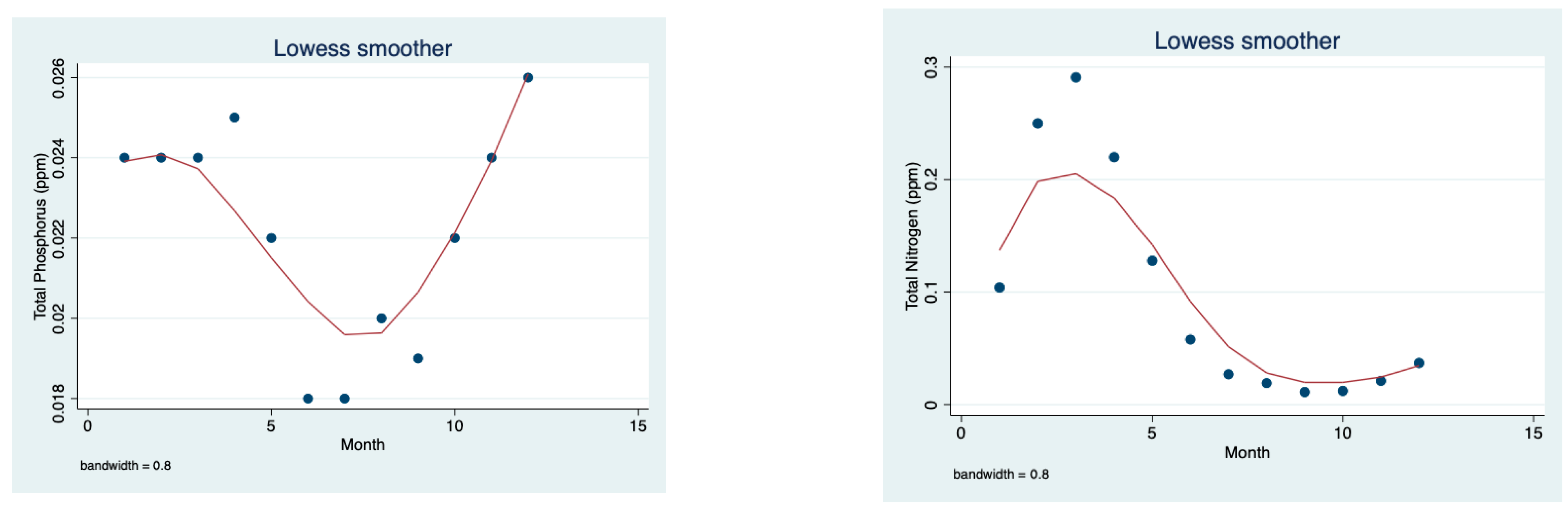 Water 15 01473 g018 Water 15 01473 g018