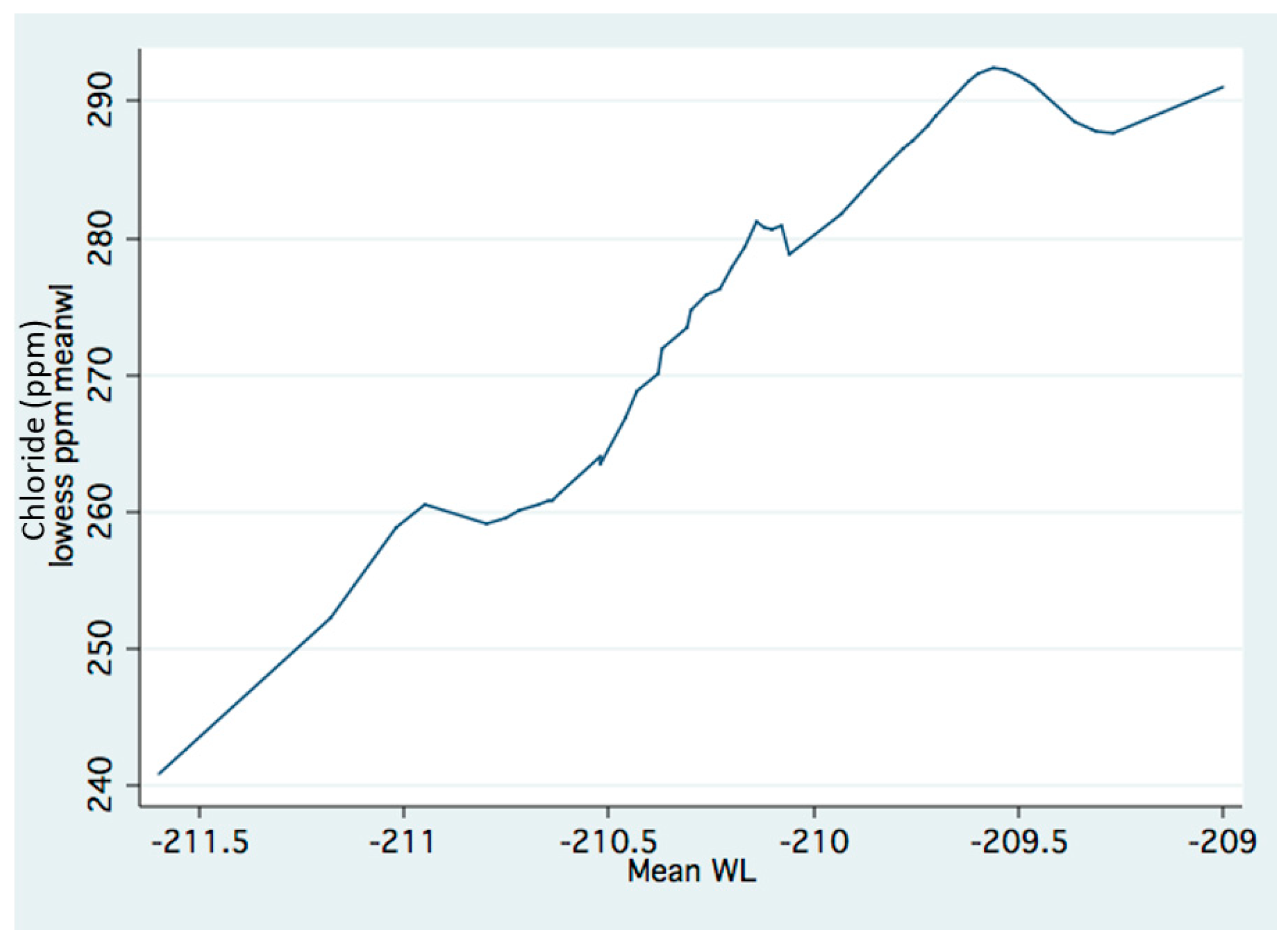 Water 15 01473 g019 Water 15 01473 g019