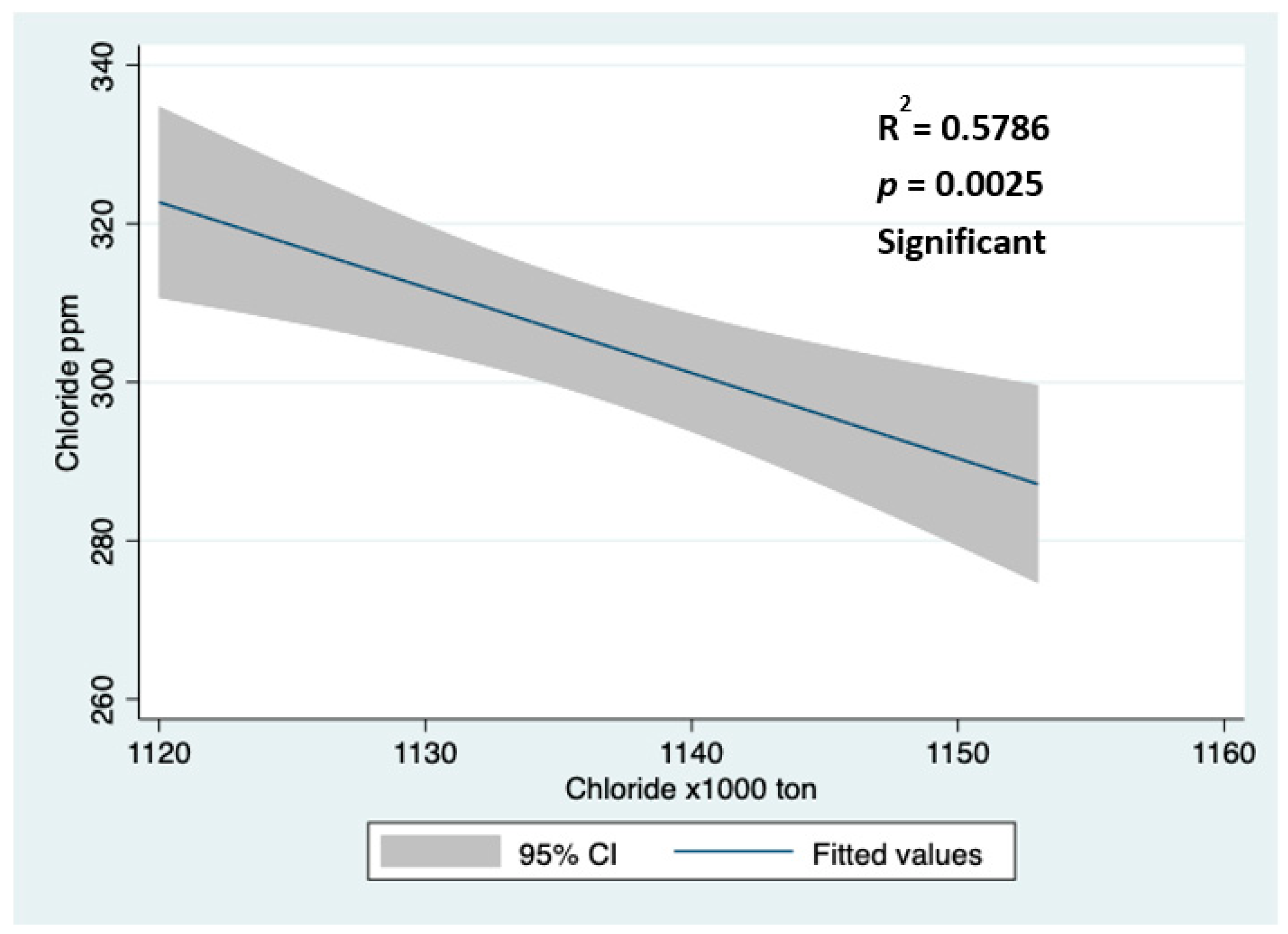 Water 15 01473 g020 Water 15 01473 g020