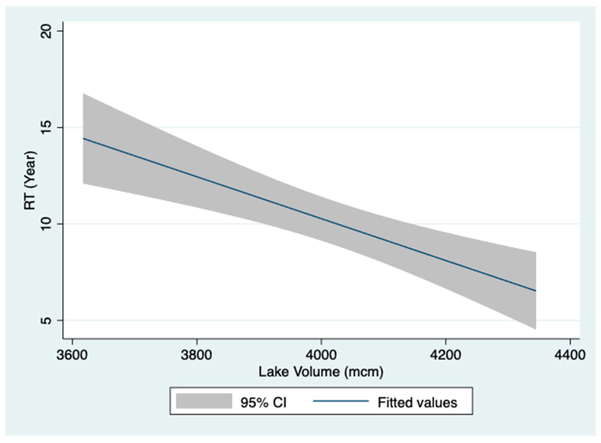 Water 15 01473 g021 Water 15 01473 g021