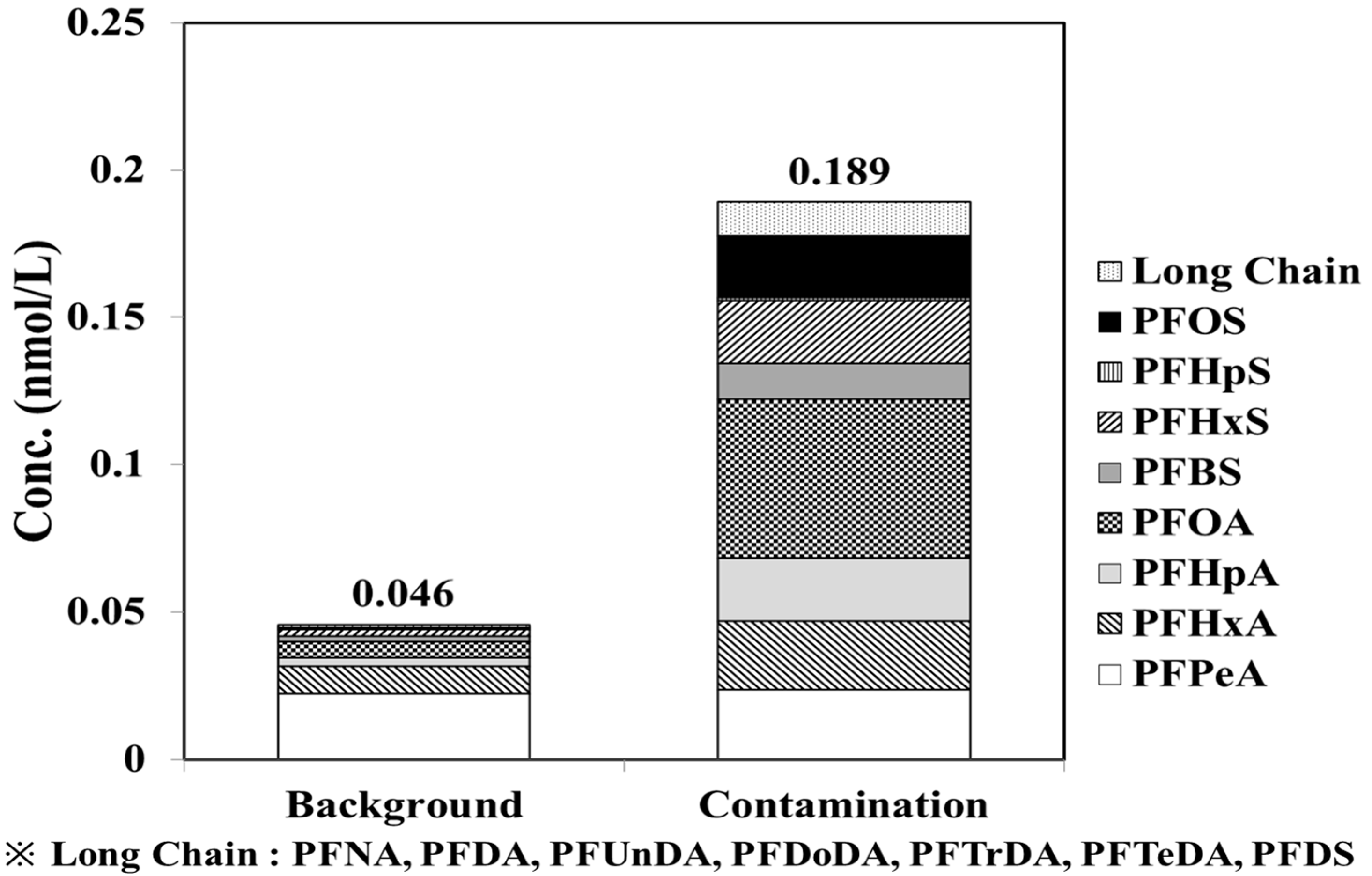 Water 15 01480 g003 Water 15 01480 g003