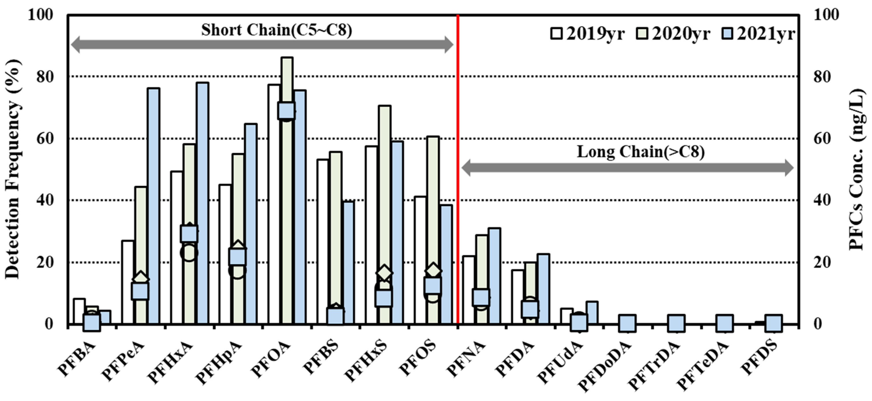 Water 15 01480 g006 Water 15 01480 g006