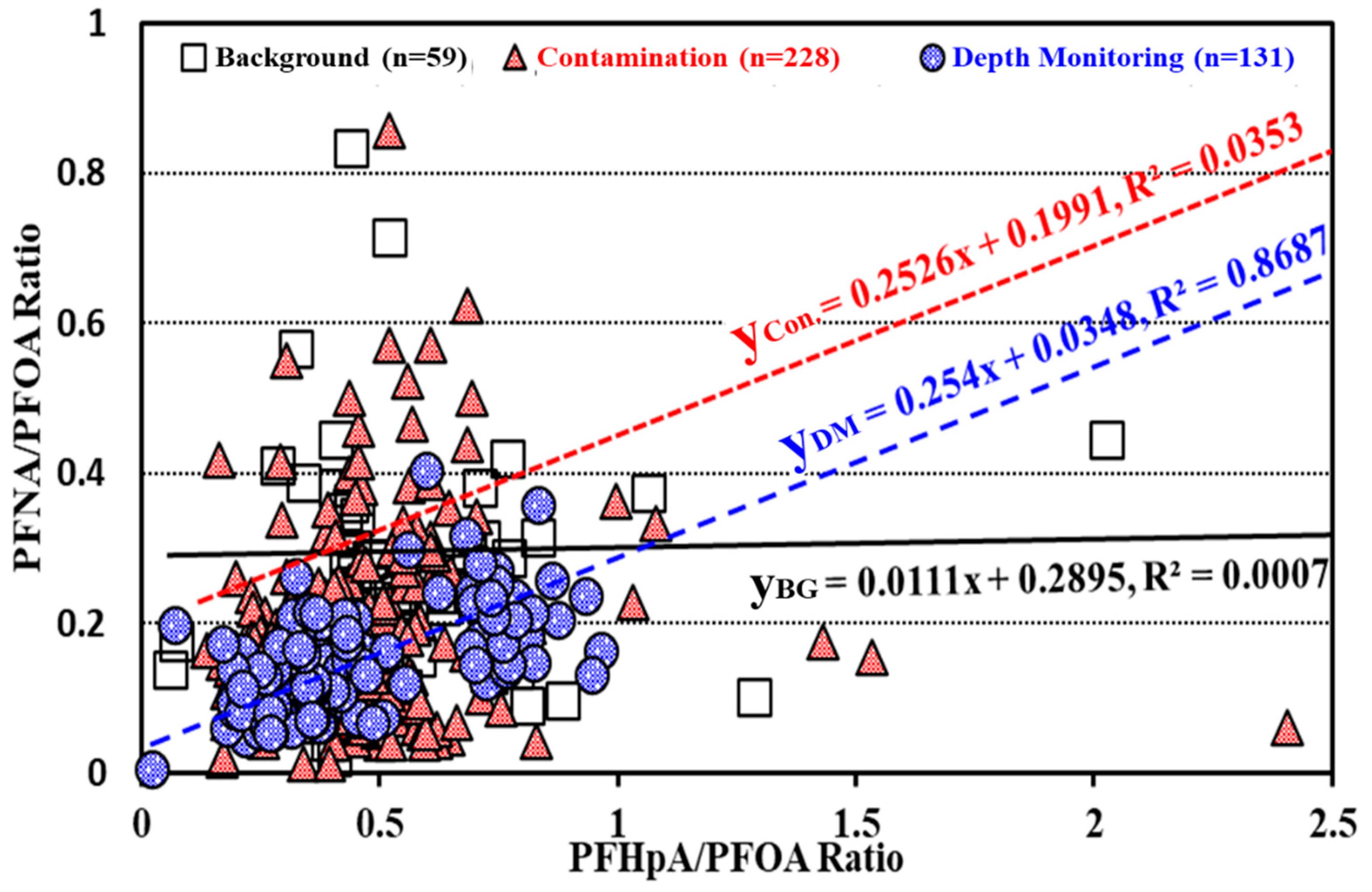 Water 15 01480 g007 Water 15 01480 g007