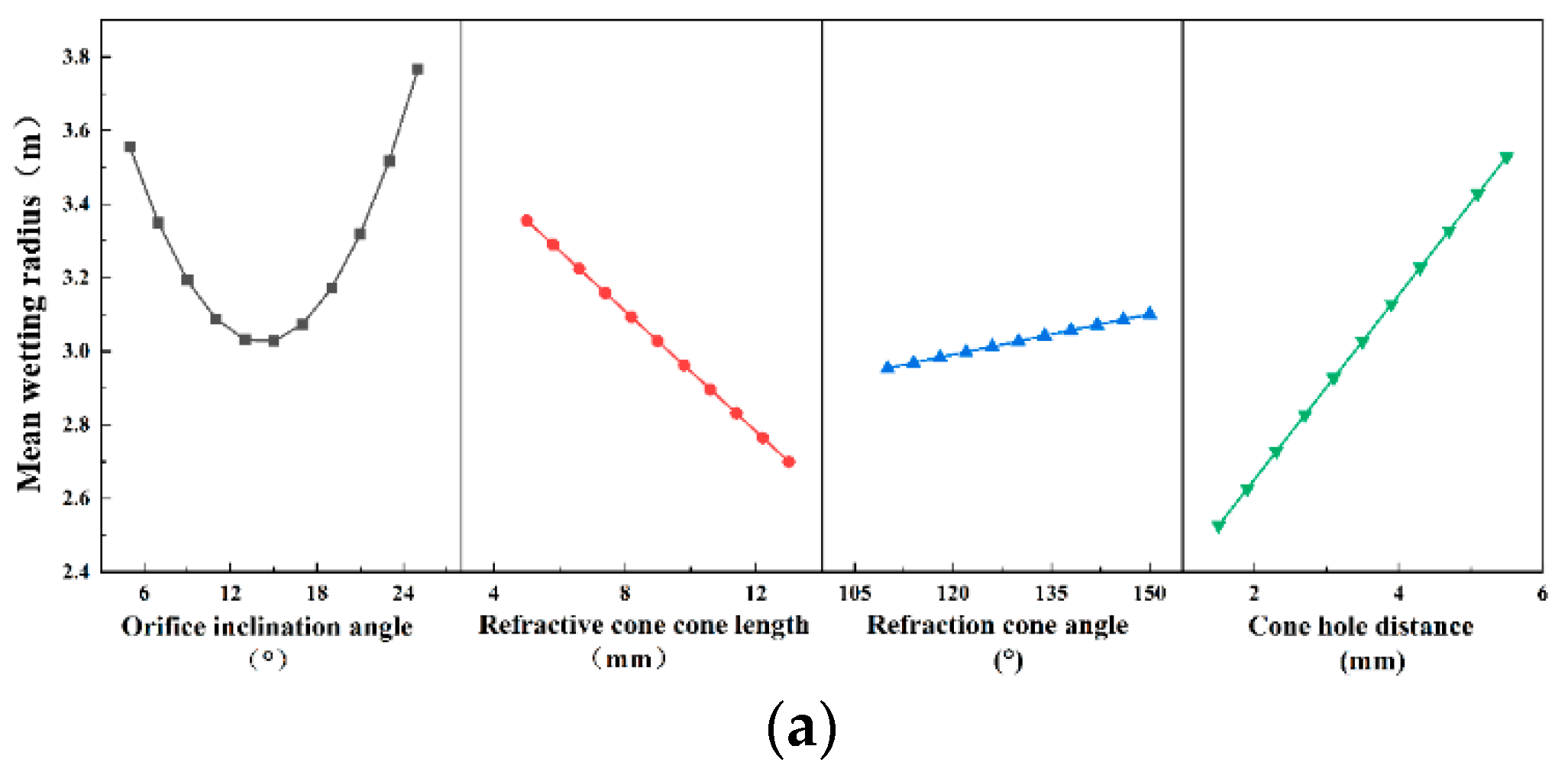 Water 15 01486 g006a