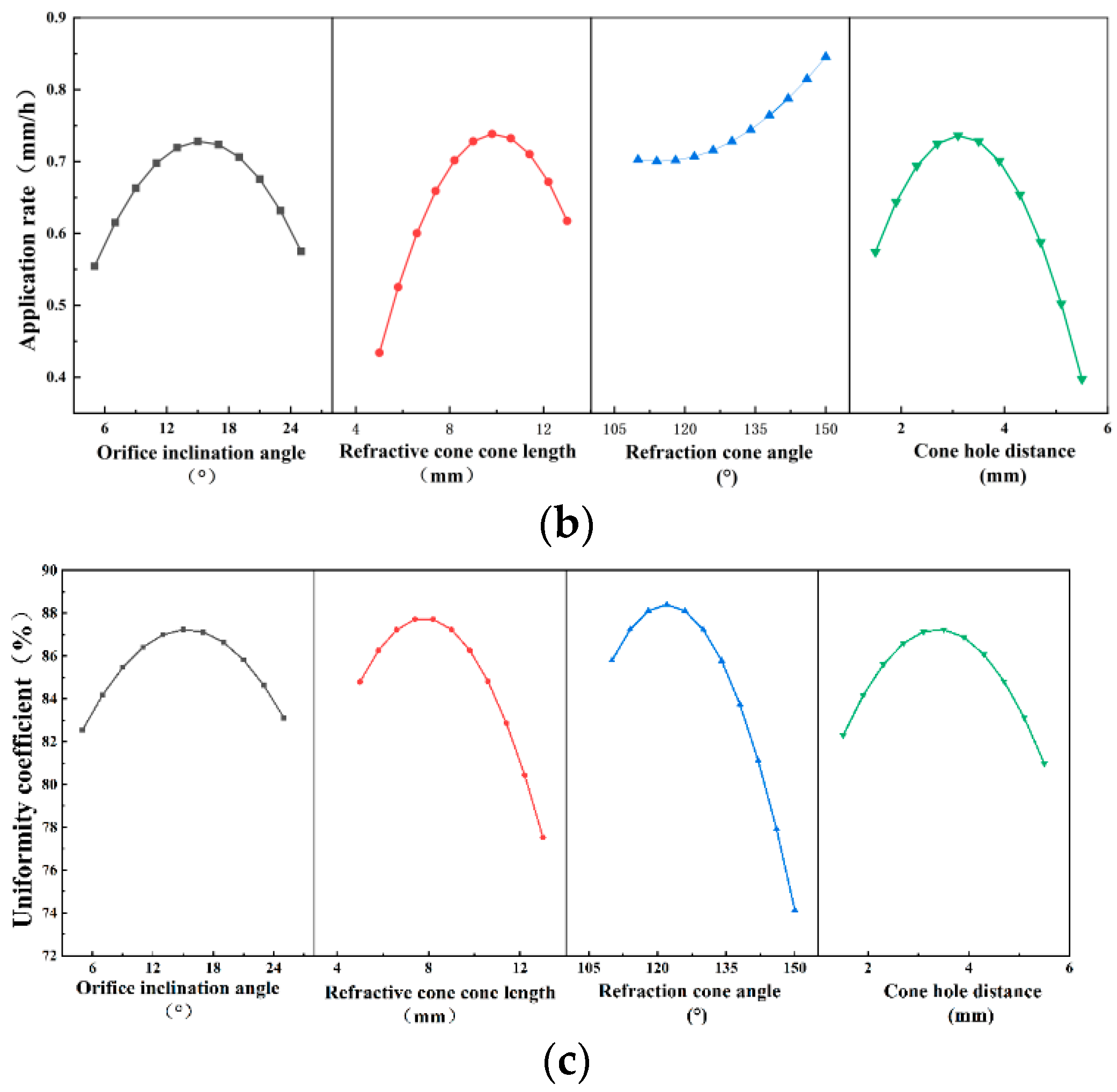 Water 15 01486 g006b