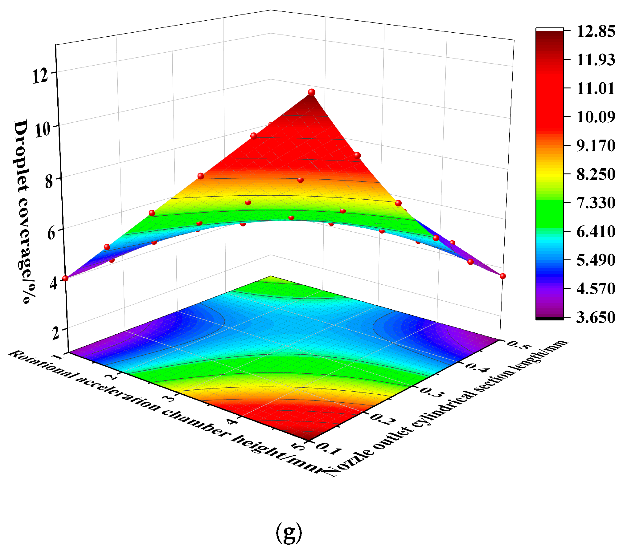 Water 15 01486 g013b