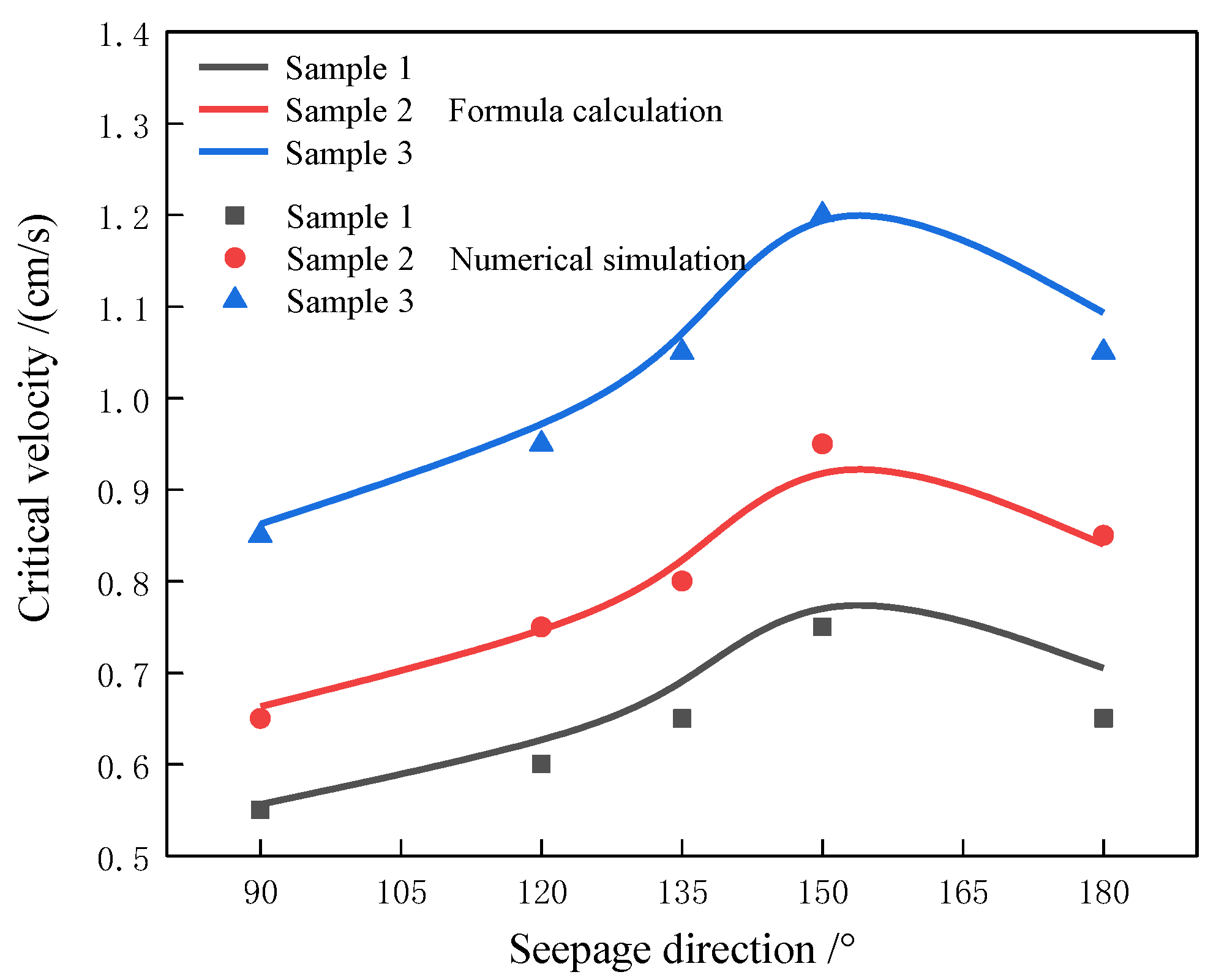 Water 15 01487 g008 Water 15 01487 g008
