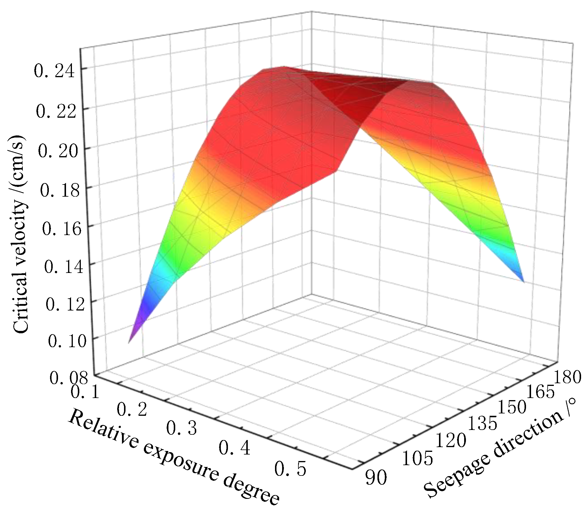 Water 15 01487 g009 Water 15 01487 g009