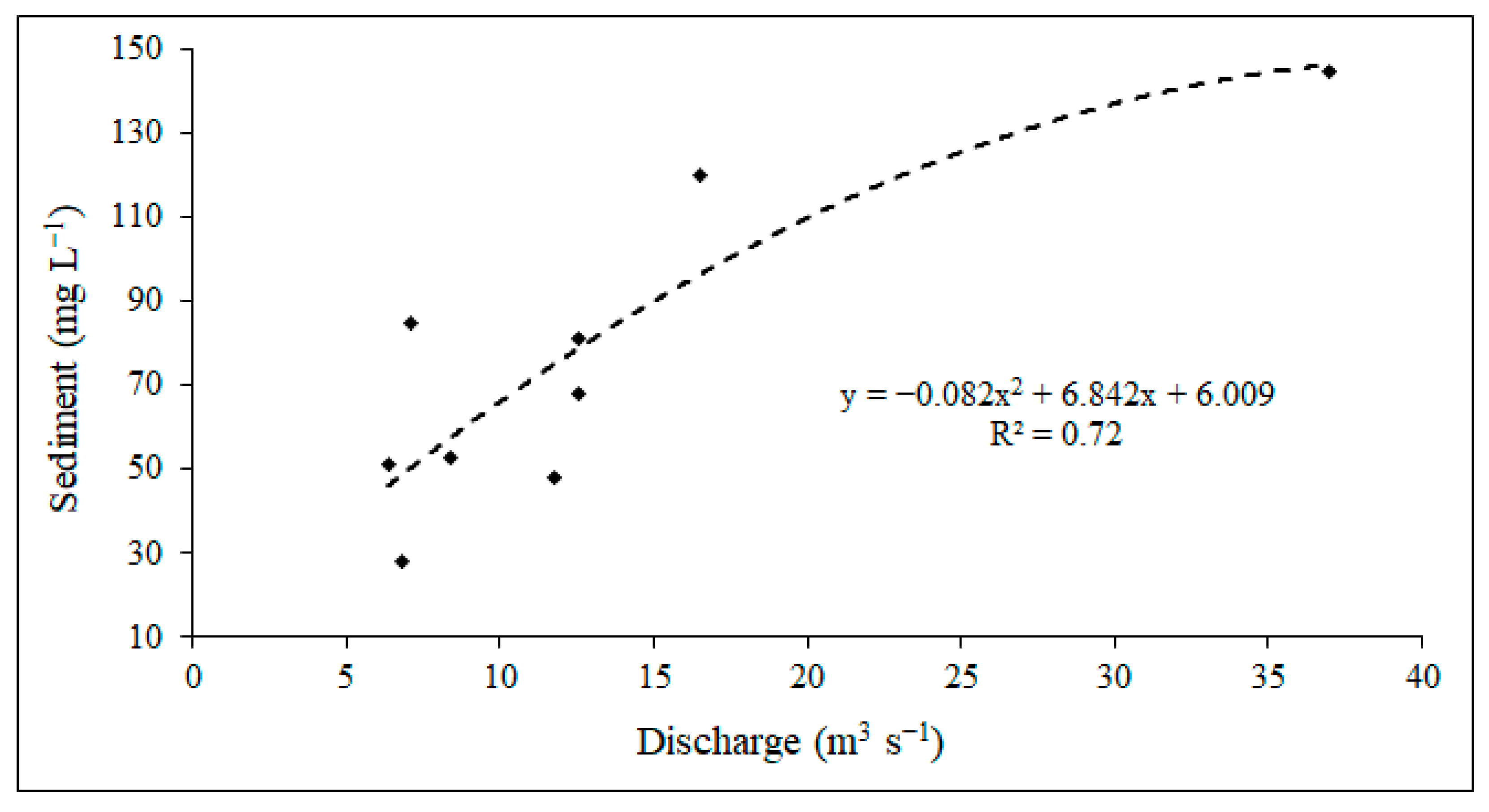 Water 15 01490 g003 Water 15 01490 g003