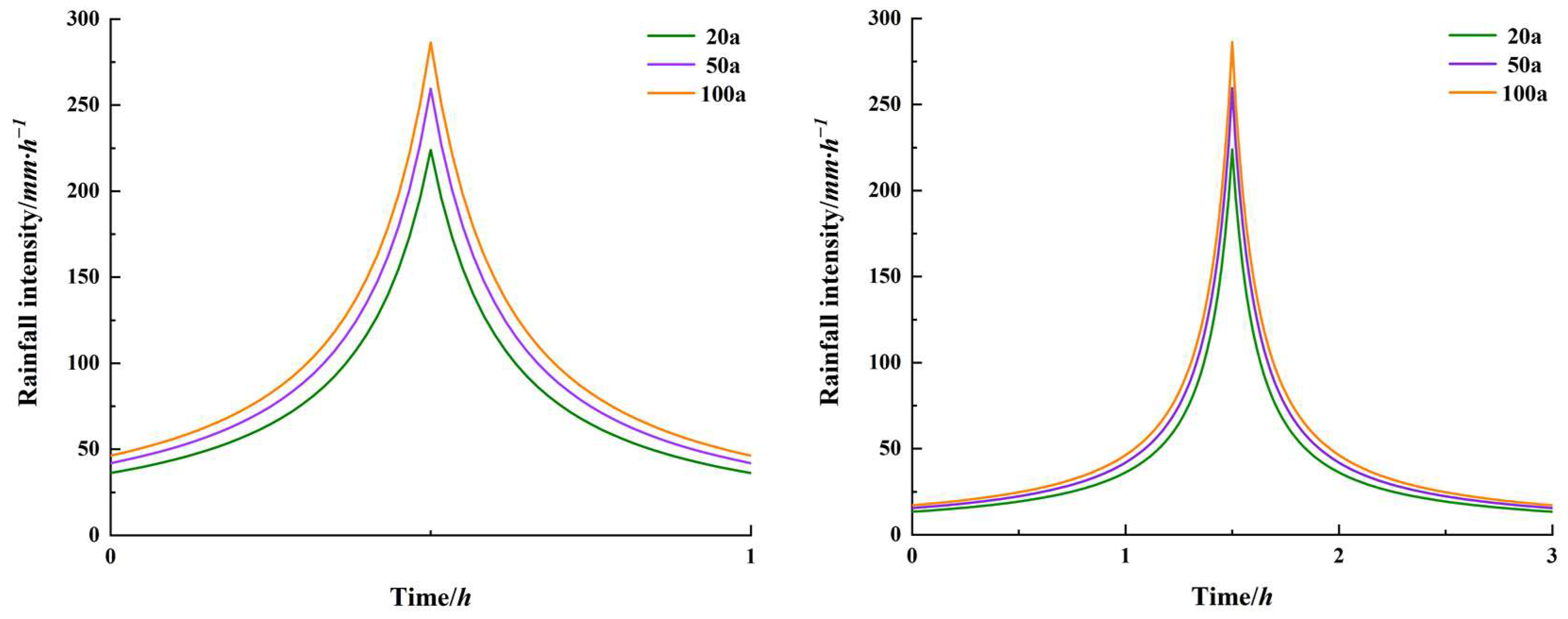 Water 15 01492 g004 Water 15 01492 g004