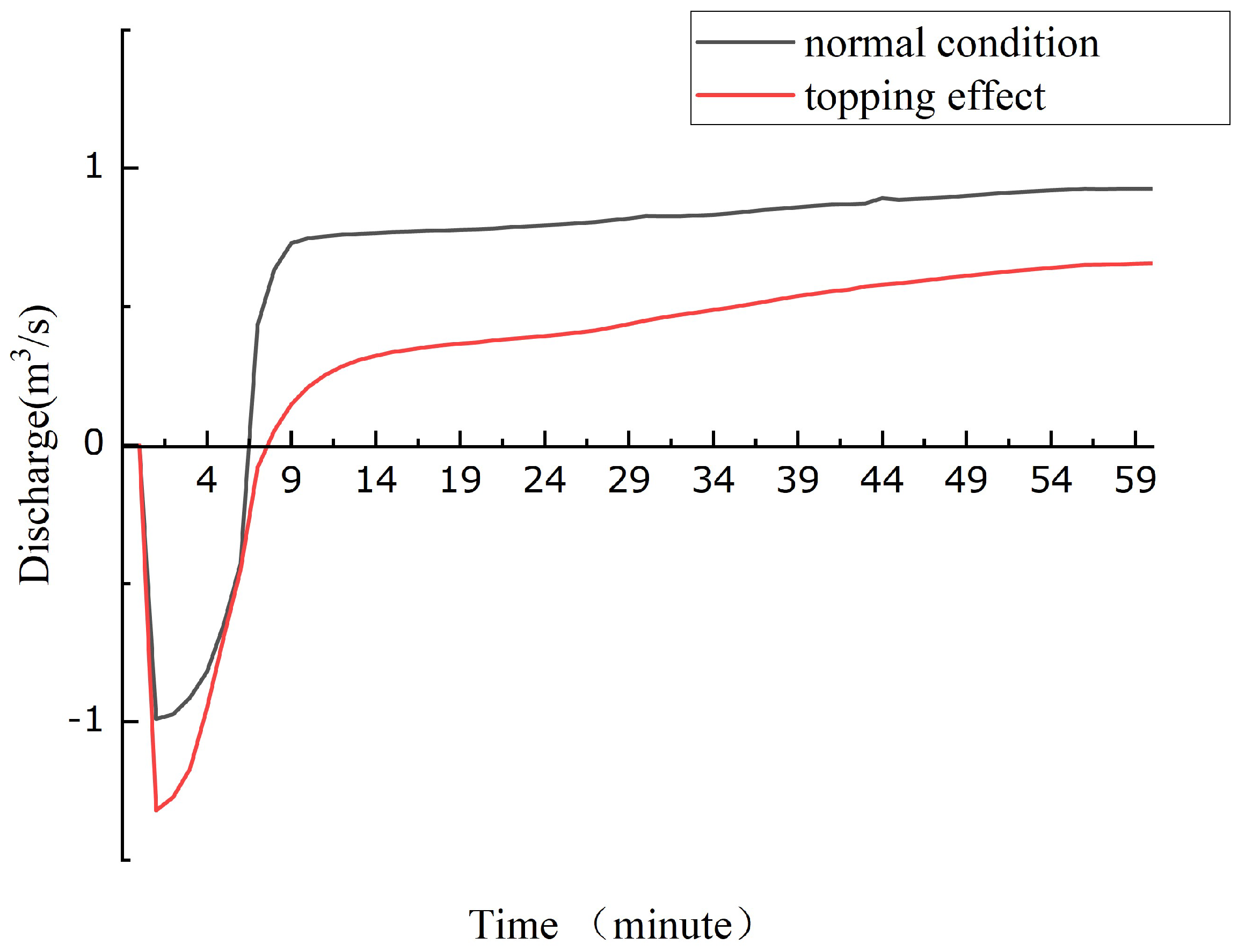 Water 15 01492 g009 Water 15 01492 g009