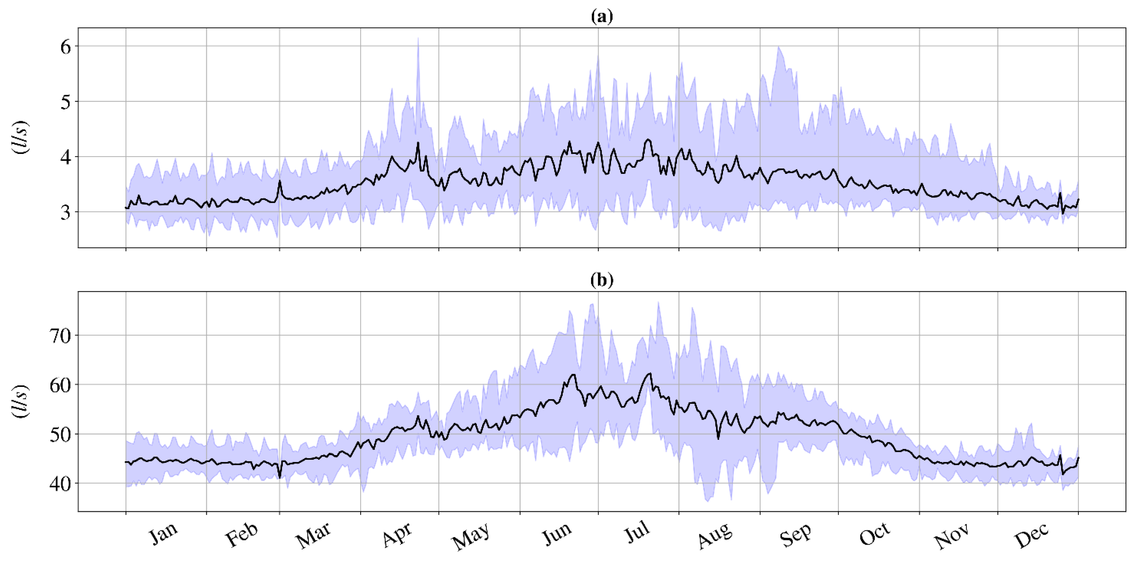 Water 15 01495 g001 Water 15 01495 g001
