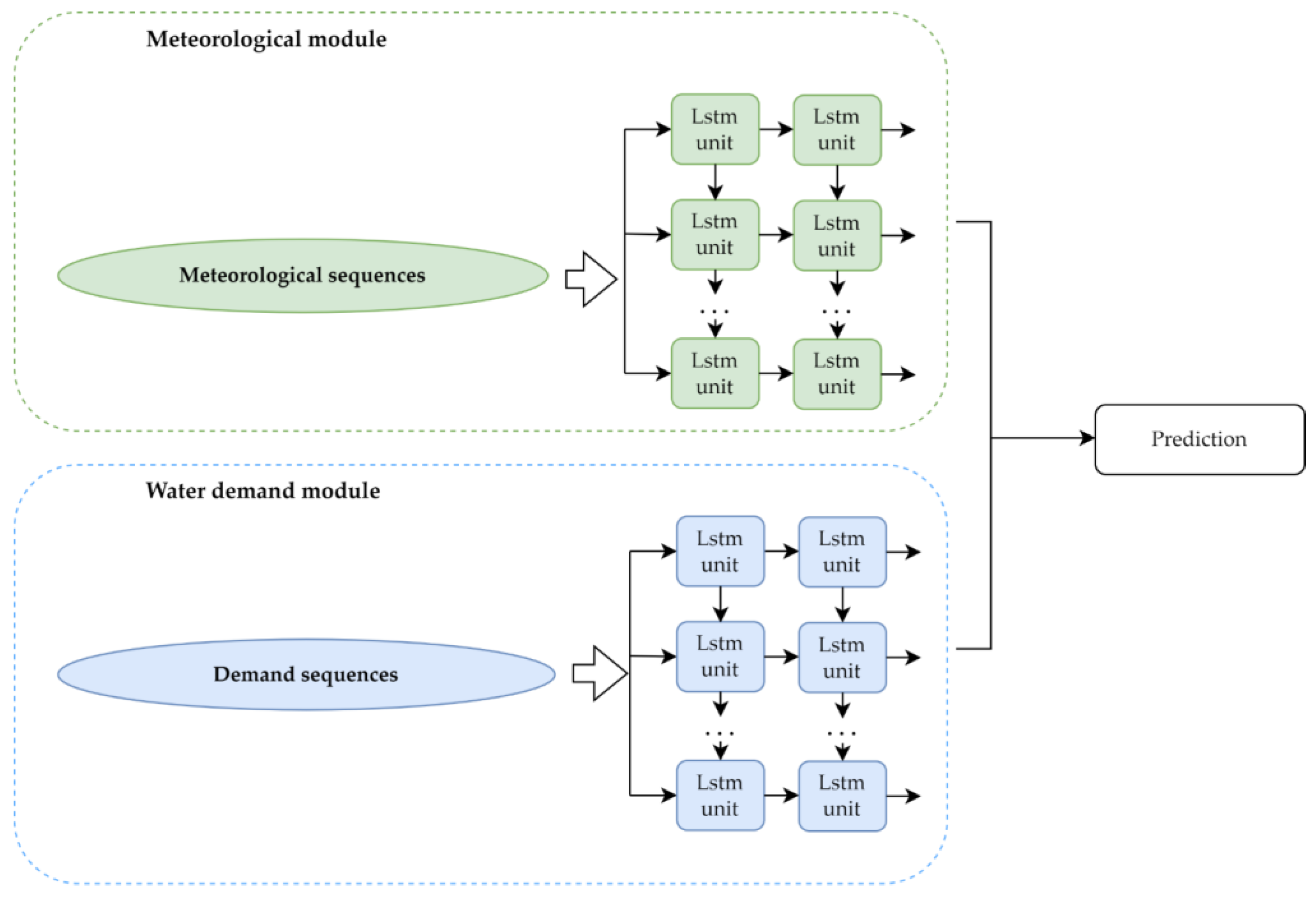 Water 15 01495 g003 Water 15 01495 g003