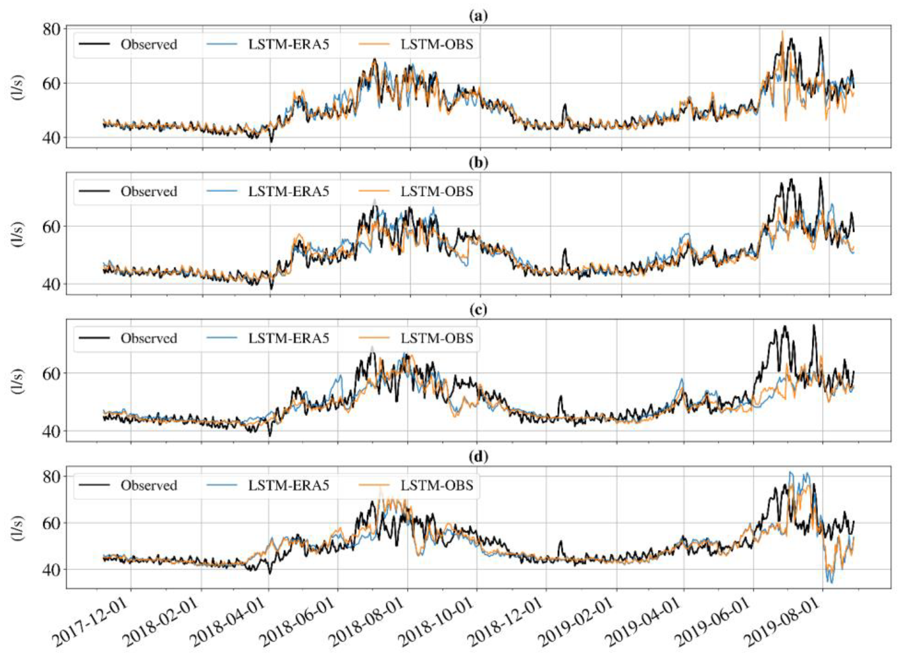 Water 15 01495 g004 Water 15 01495 g004