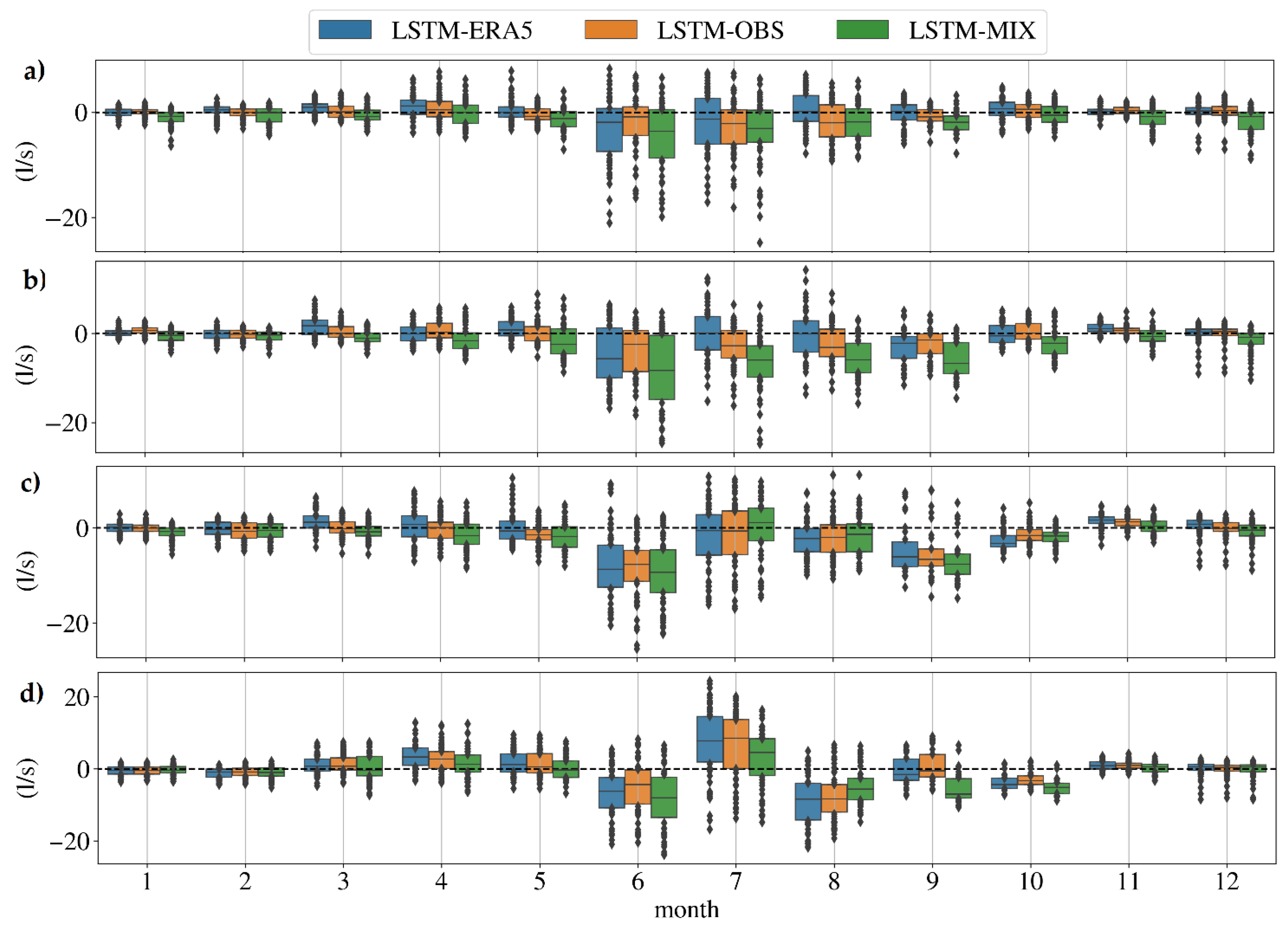 Water 15 01495 g005 Water 15 01495 g005