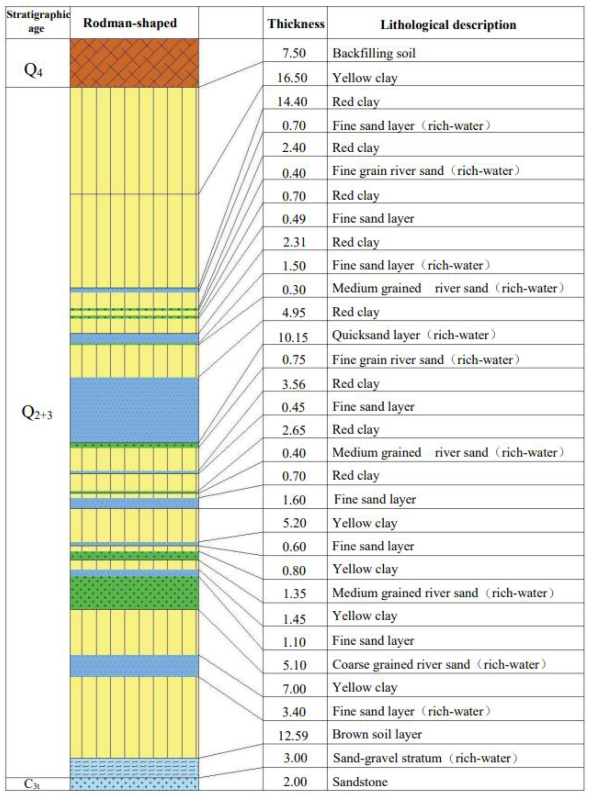 Water 15 01497 g003 550