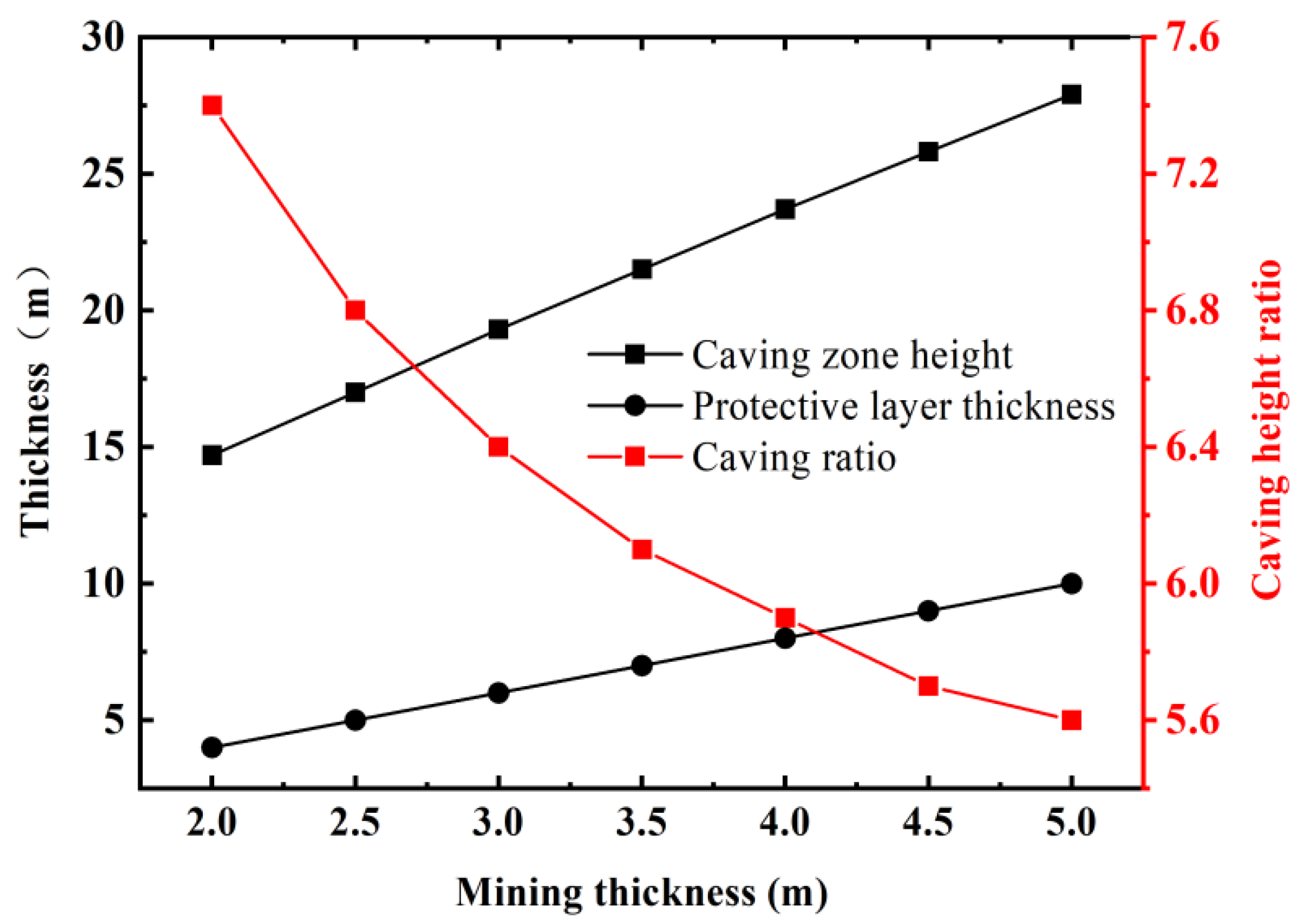 Water 15 01497 g005 550