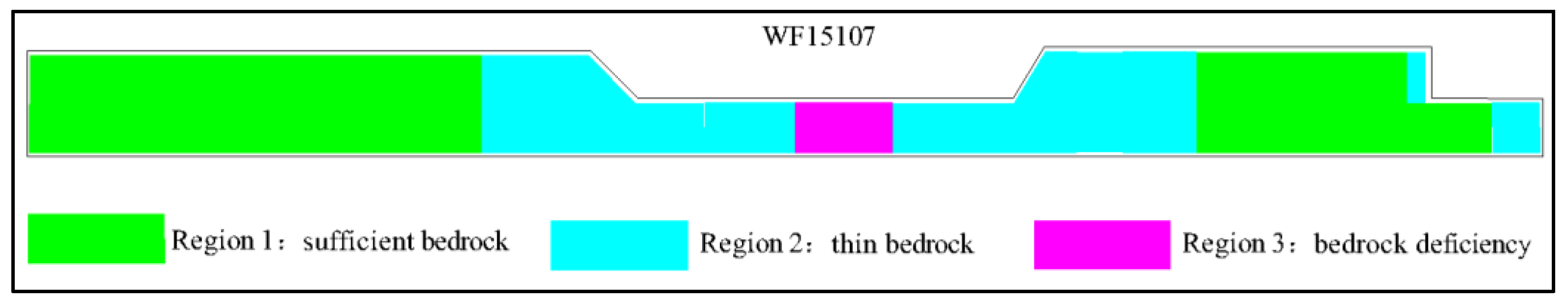 Water 15 01497 g006 550