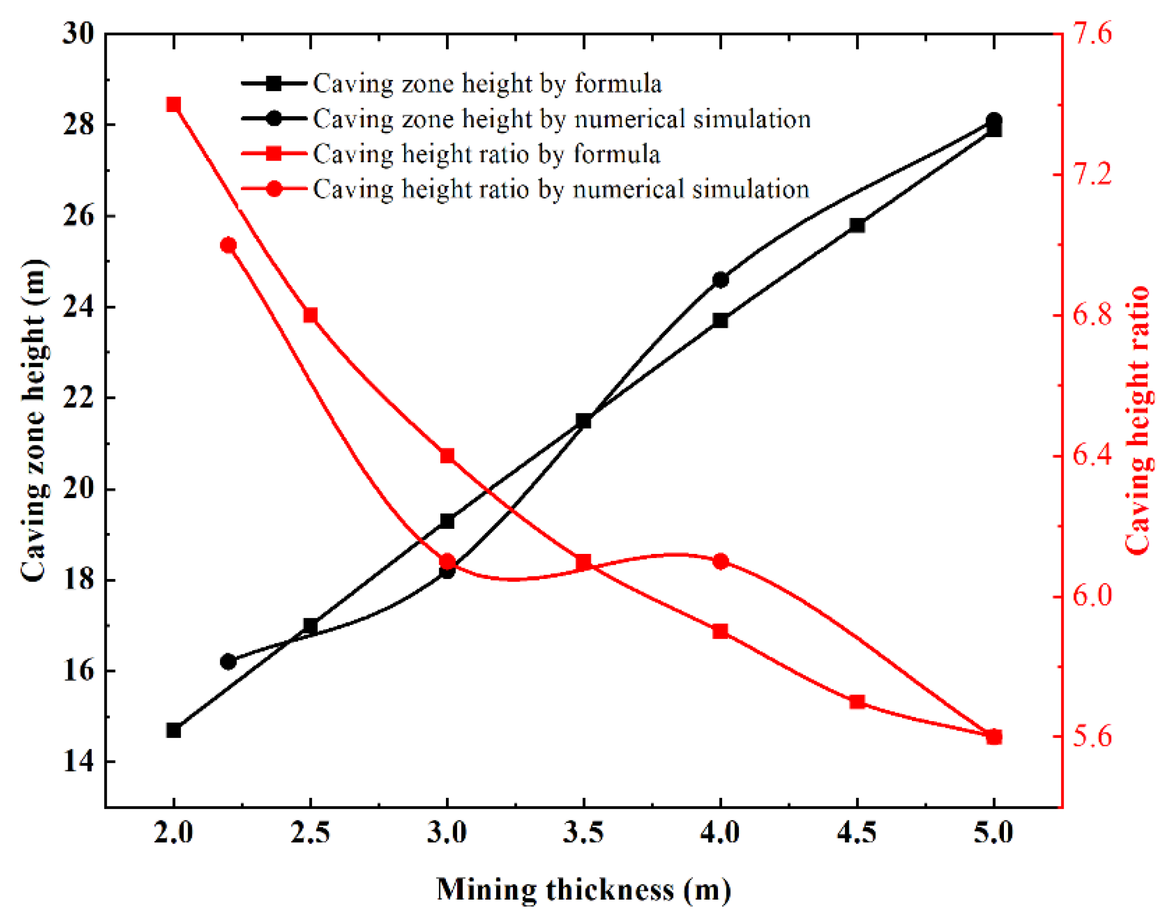 Water 15 01497 g012 550