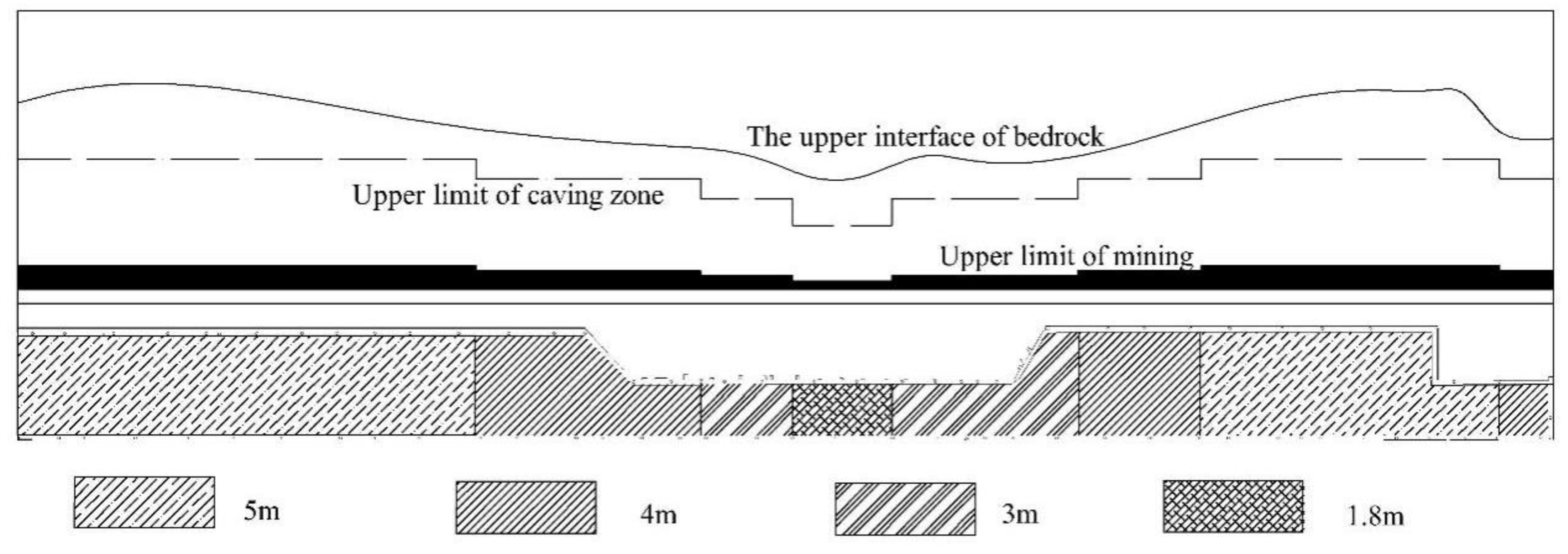 Water 15 01497 g013 550