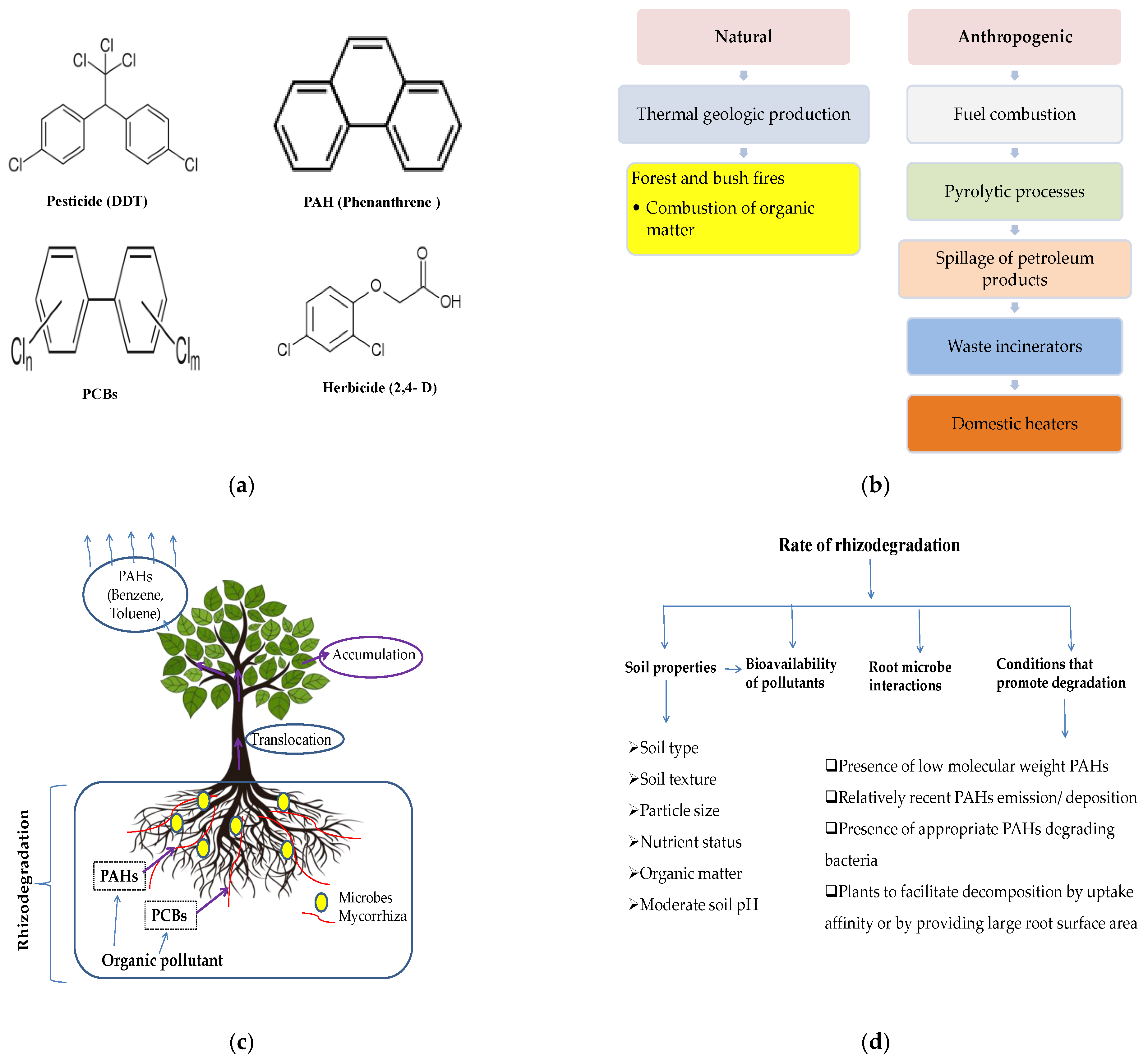 Water 15 01498 g003 Water 15 01498 g003