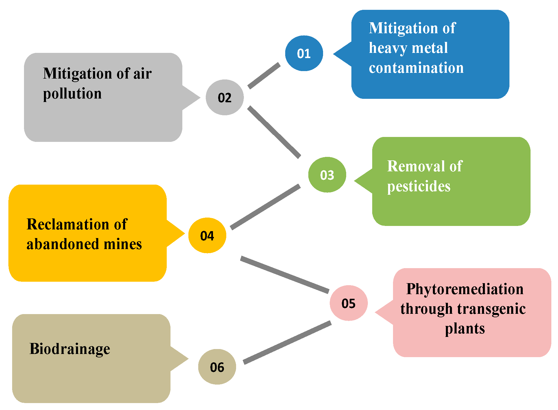 Water 15 01498 g008 Water 15 01498 g008
