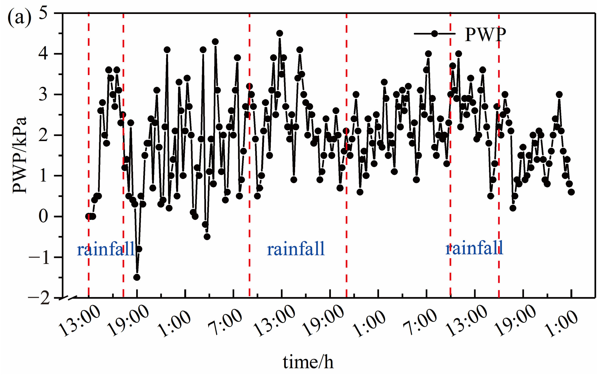 Water 15 01499 g008a