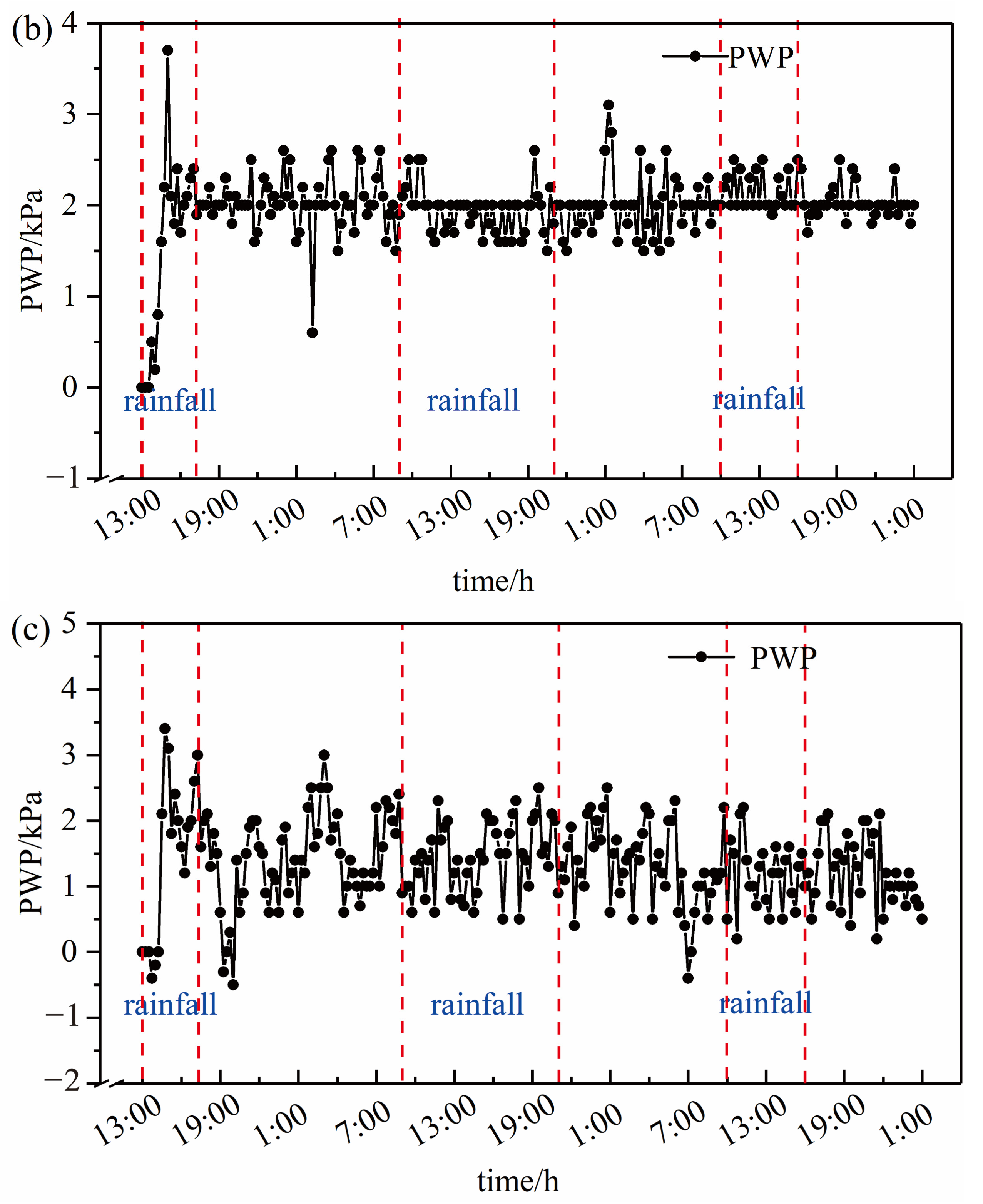 Water 15 01499 g008b