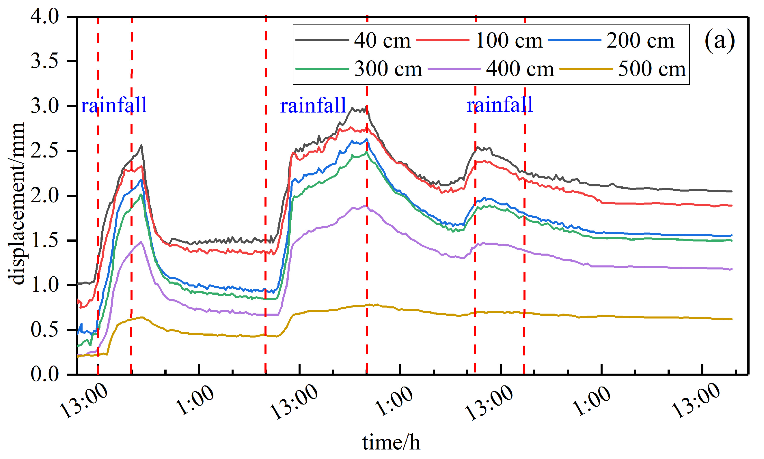 Water 15 01499 g011a
