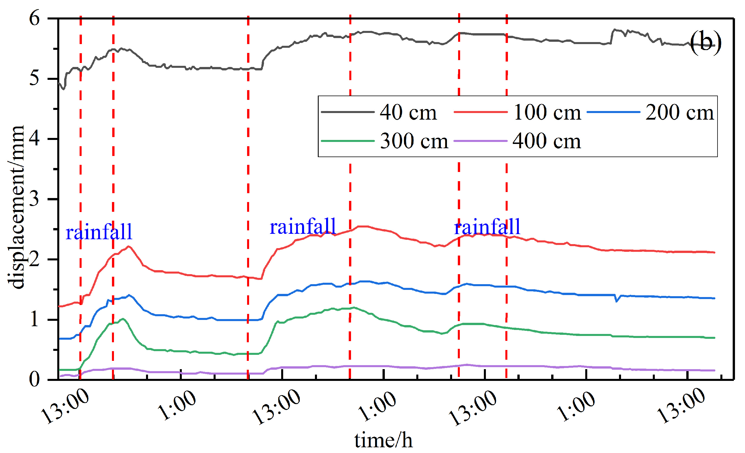 Water 15 01499 g011b