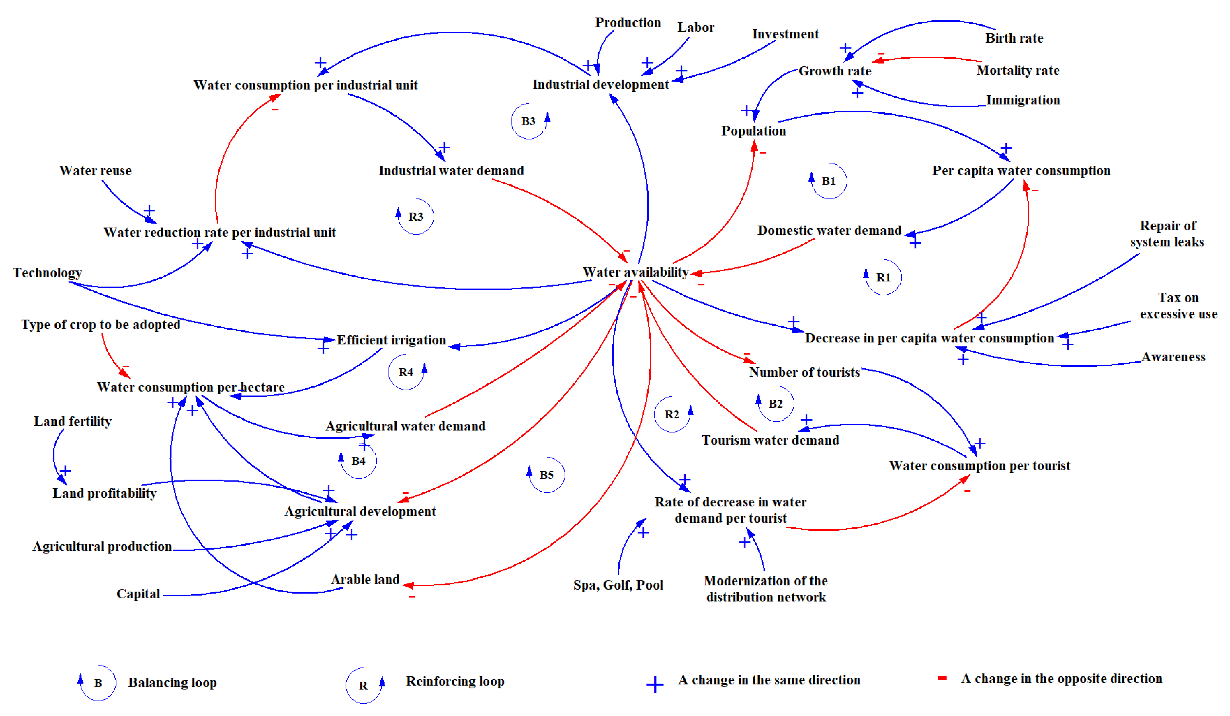 Water 15 01506 g002 Water 15 01506 g002