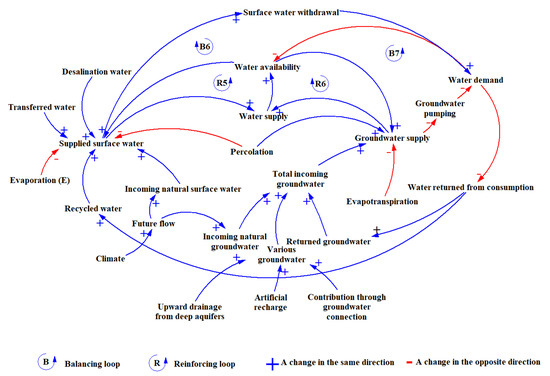 Advances in gut microbiota-related treatment strategies for