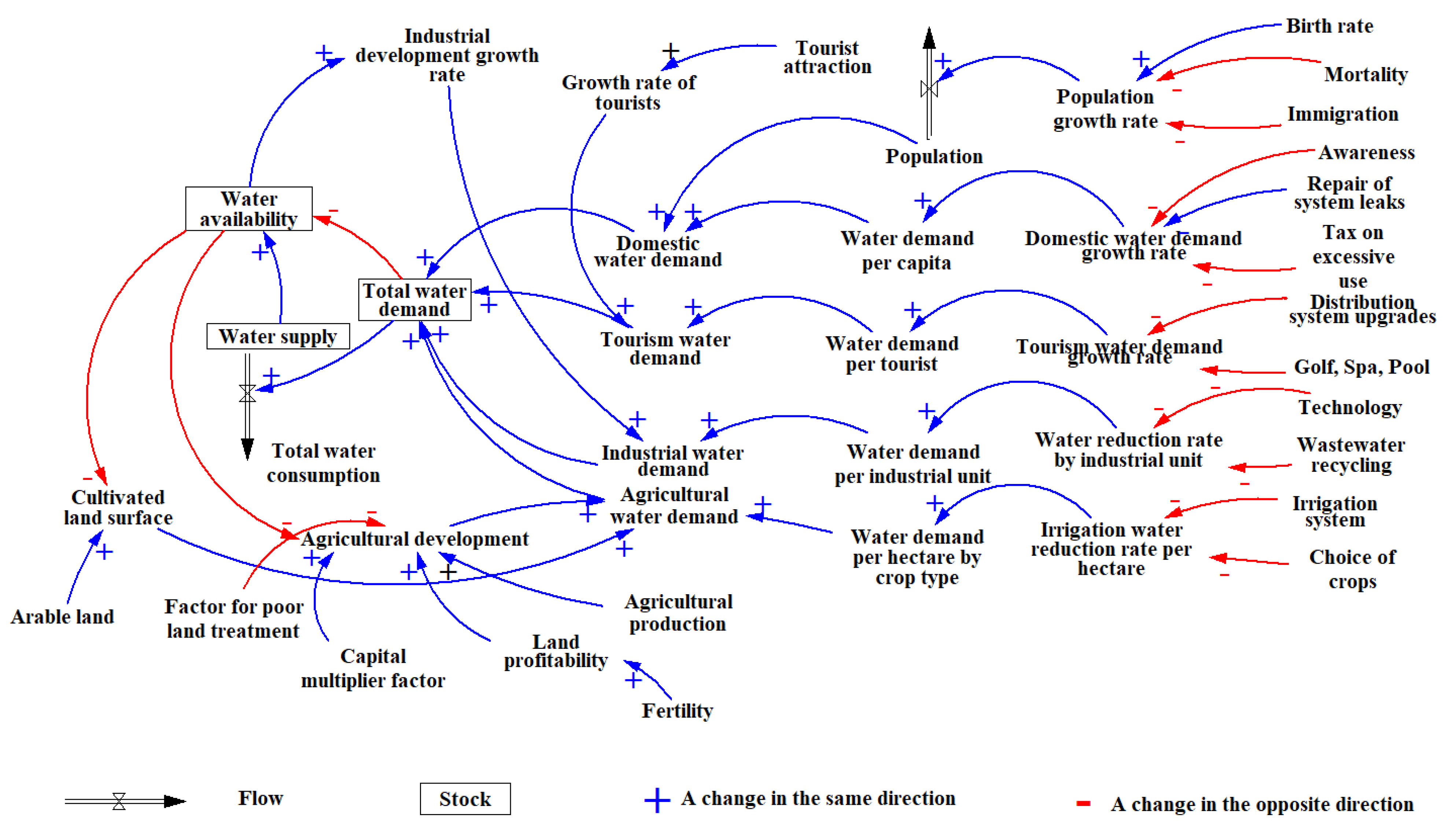 Water 15 01506 g004 Water 15 01506 g004