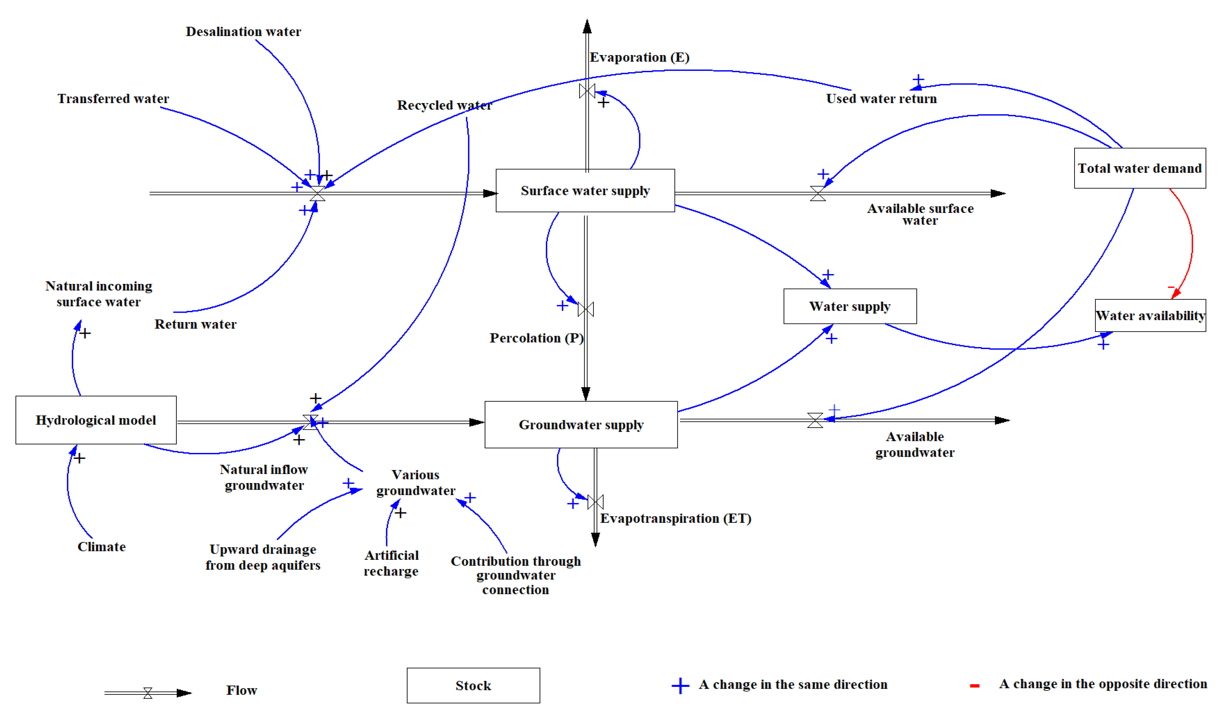 Water 15 01506 g005 Water 15 01506 g005