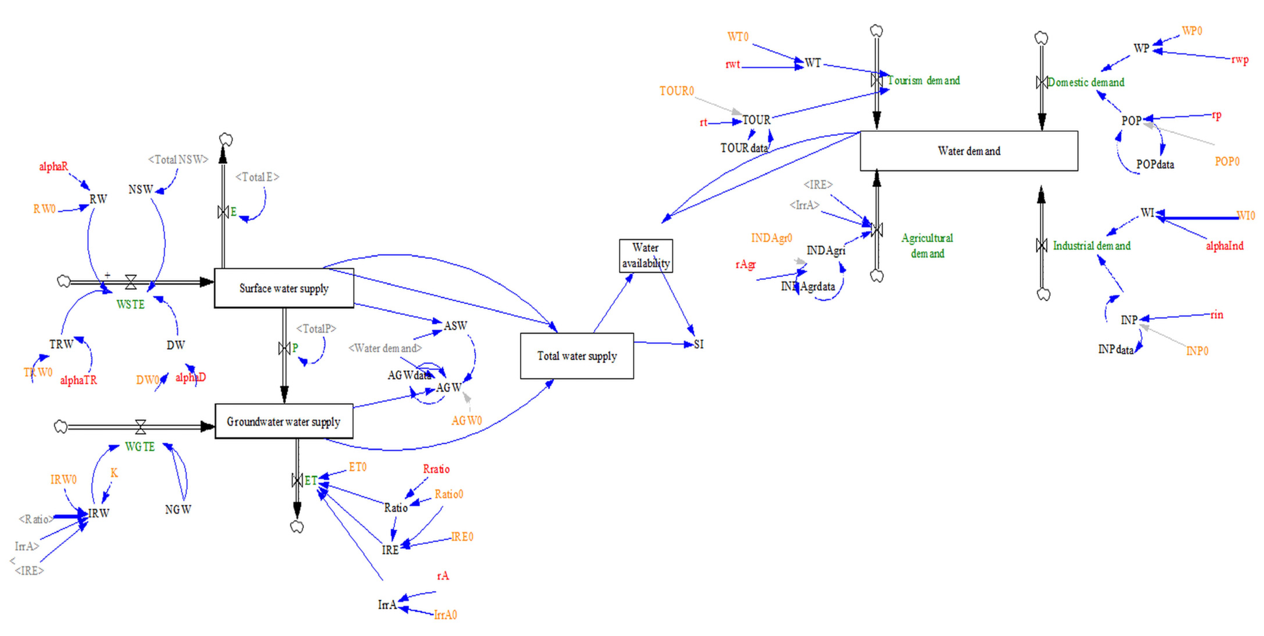 Water 15 01506 g006 Water 15 01506 g006