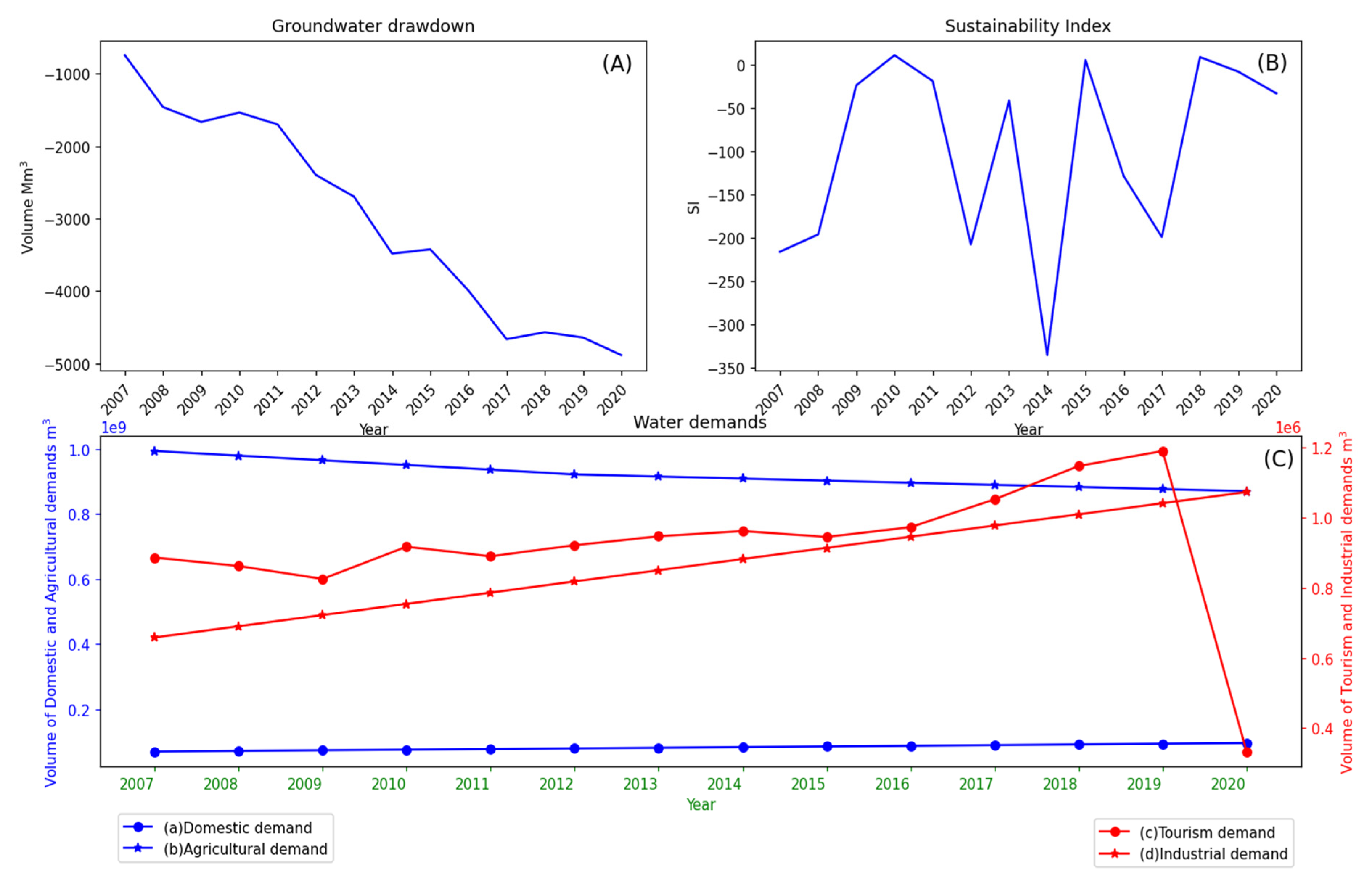 Water 15 01506 g007 Water 15 01506 g007