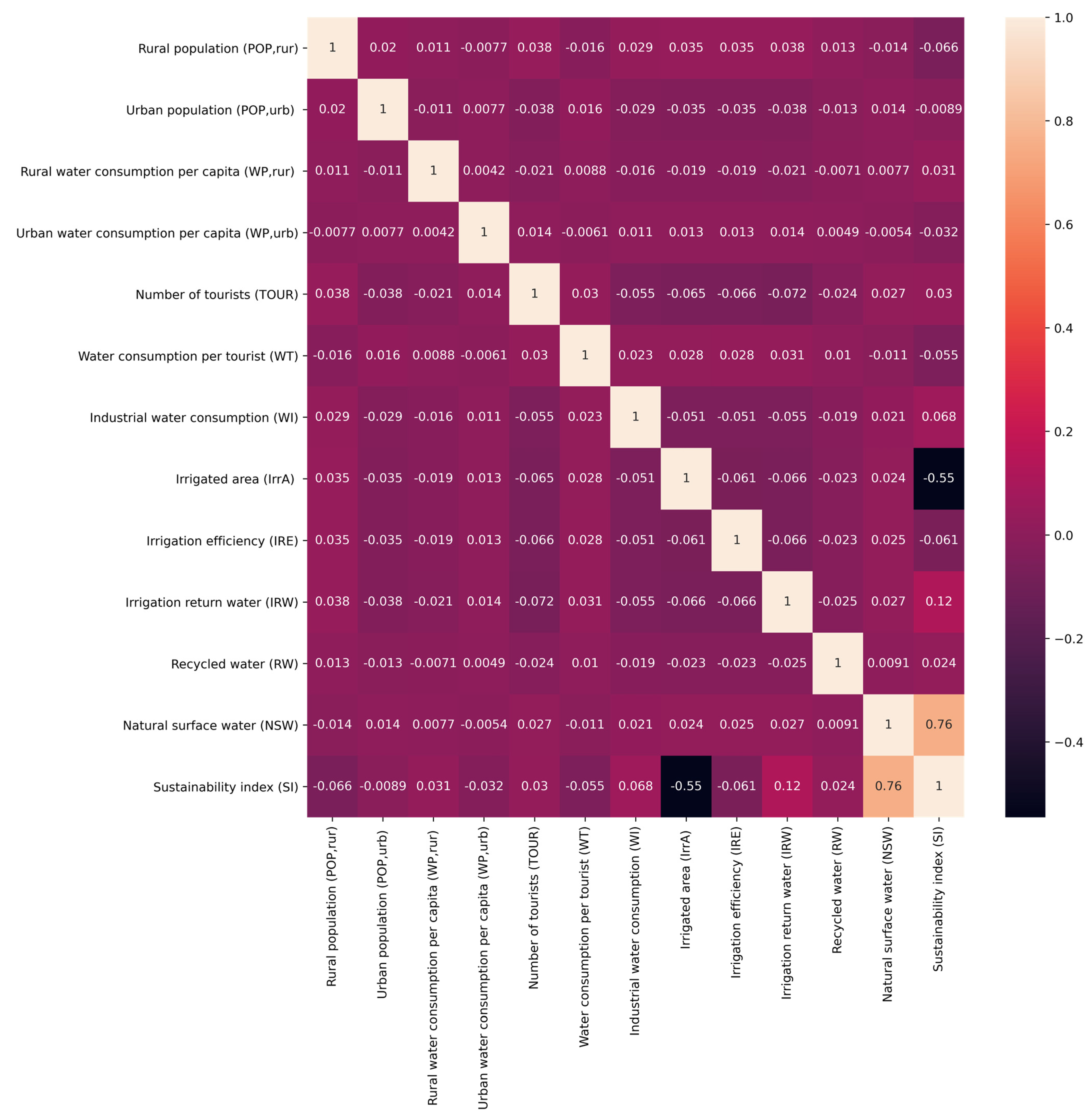 Water 15 01506 g008 Water 15 01506 g008
