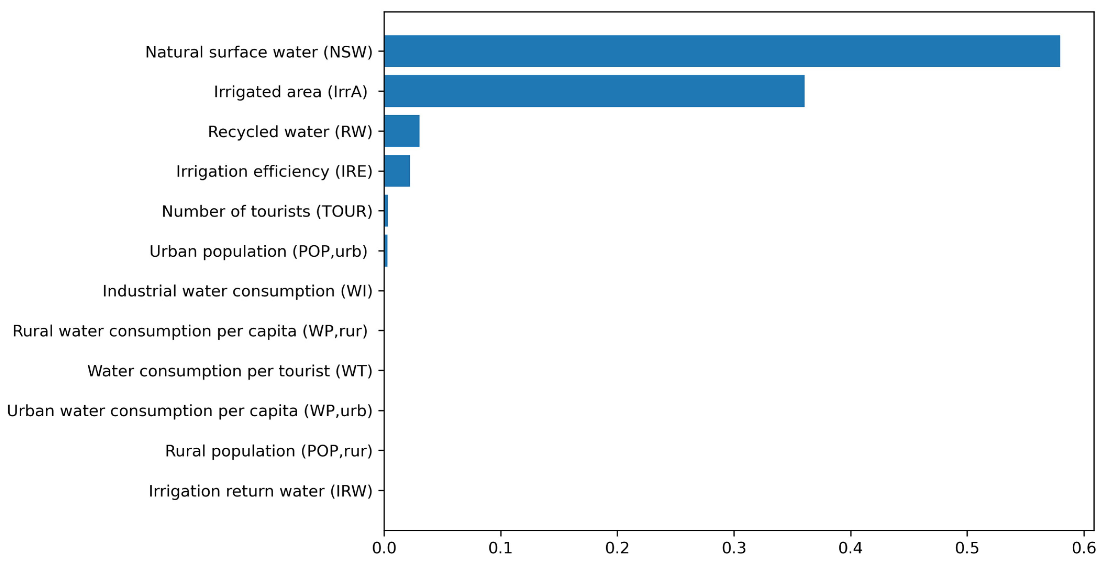 Water 15 01506 g009 Water 15 01506 g009