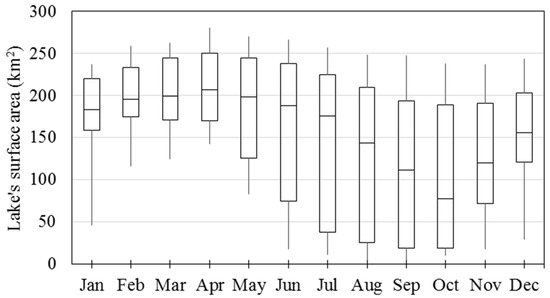 Uncovering the Depletion Patterns of Inland Water Bodies via