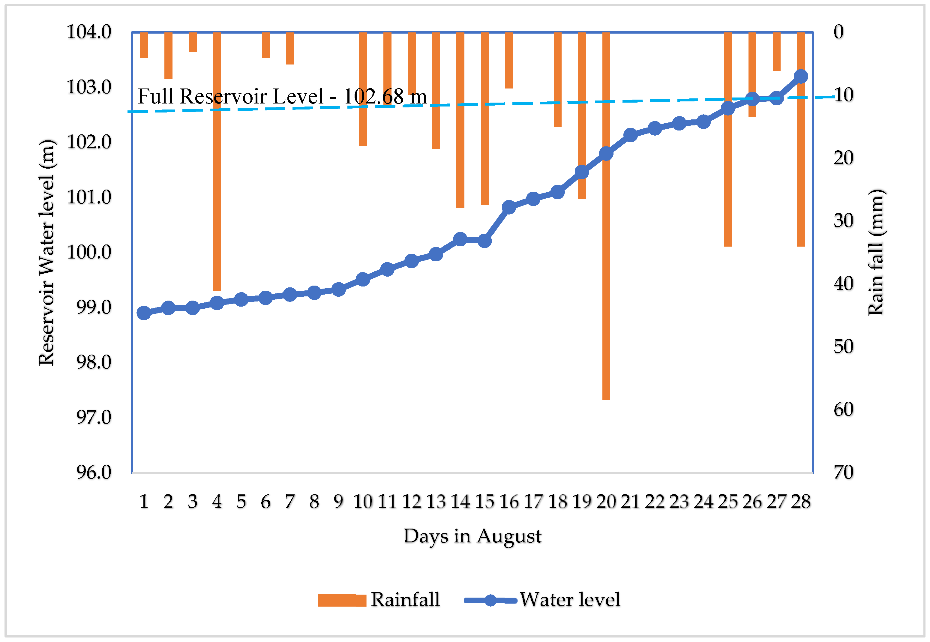 Water 15 01513 g003 Water 15 01513 g003
