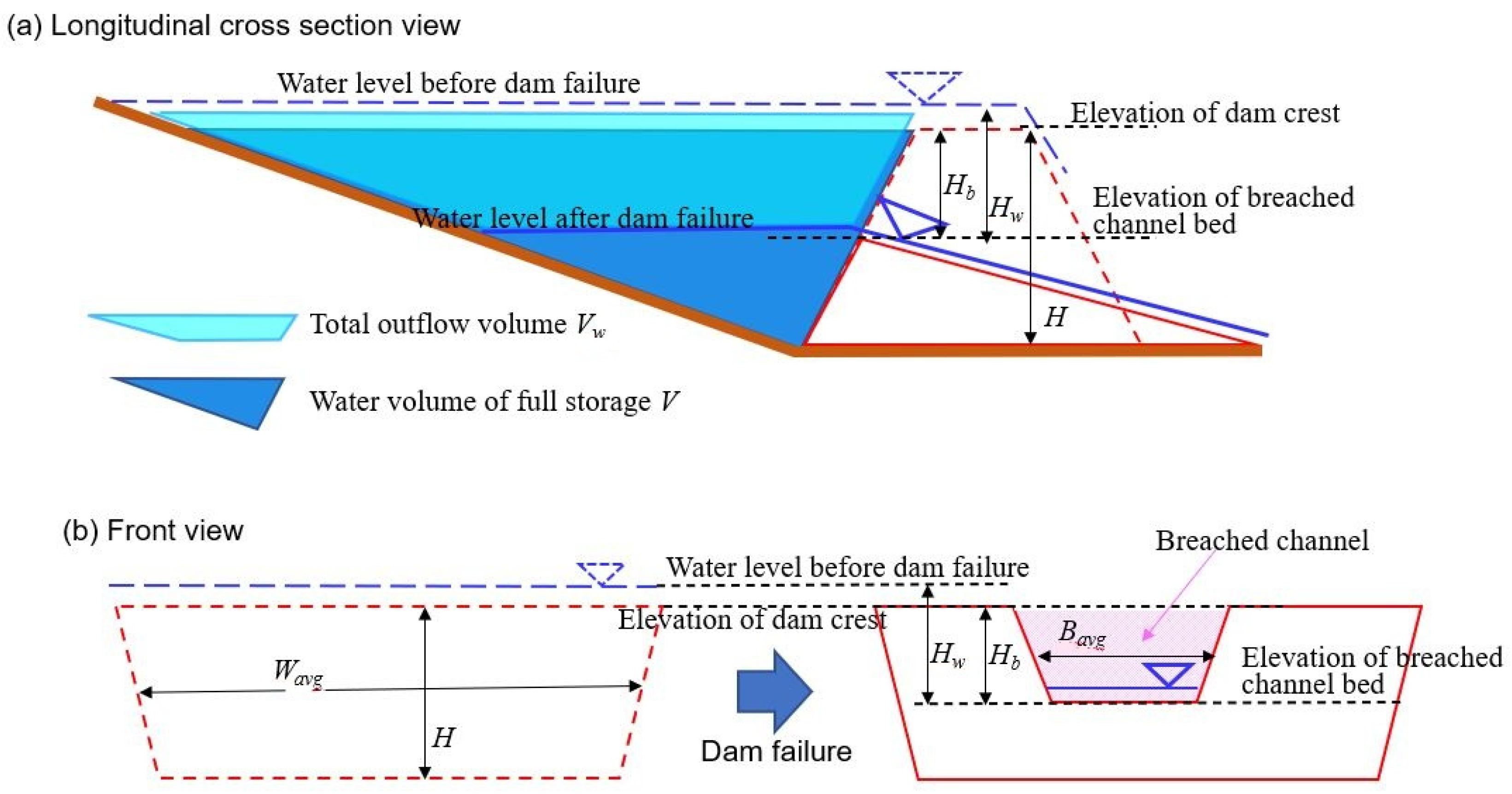 Water 15 01513 g006 Water 15 01513 g006