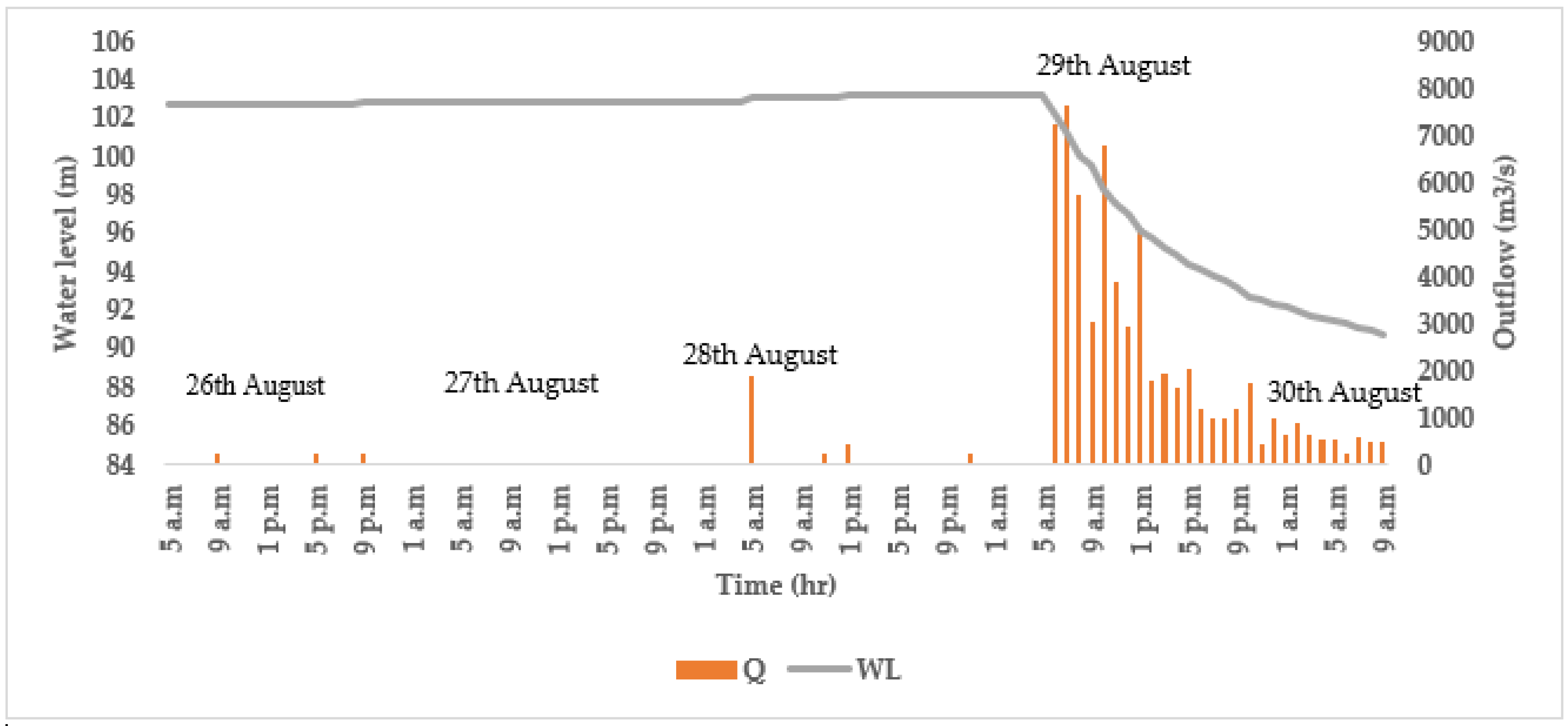 Water 15 01513 g010 Water 15 01513 g010