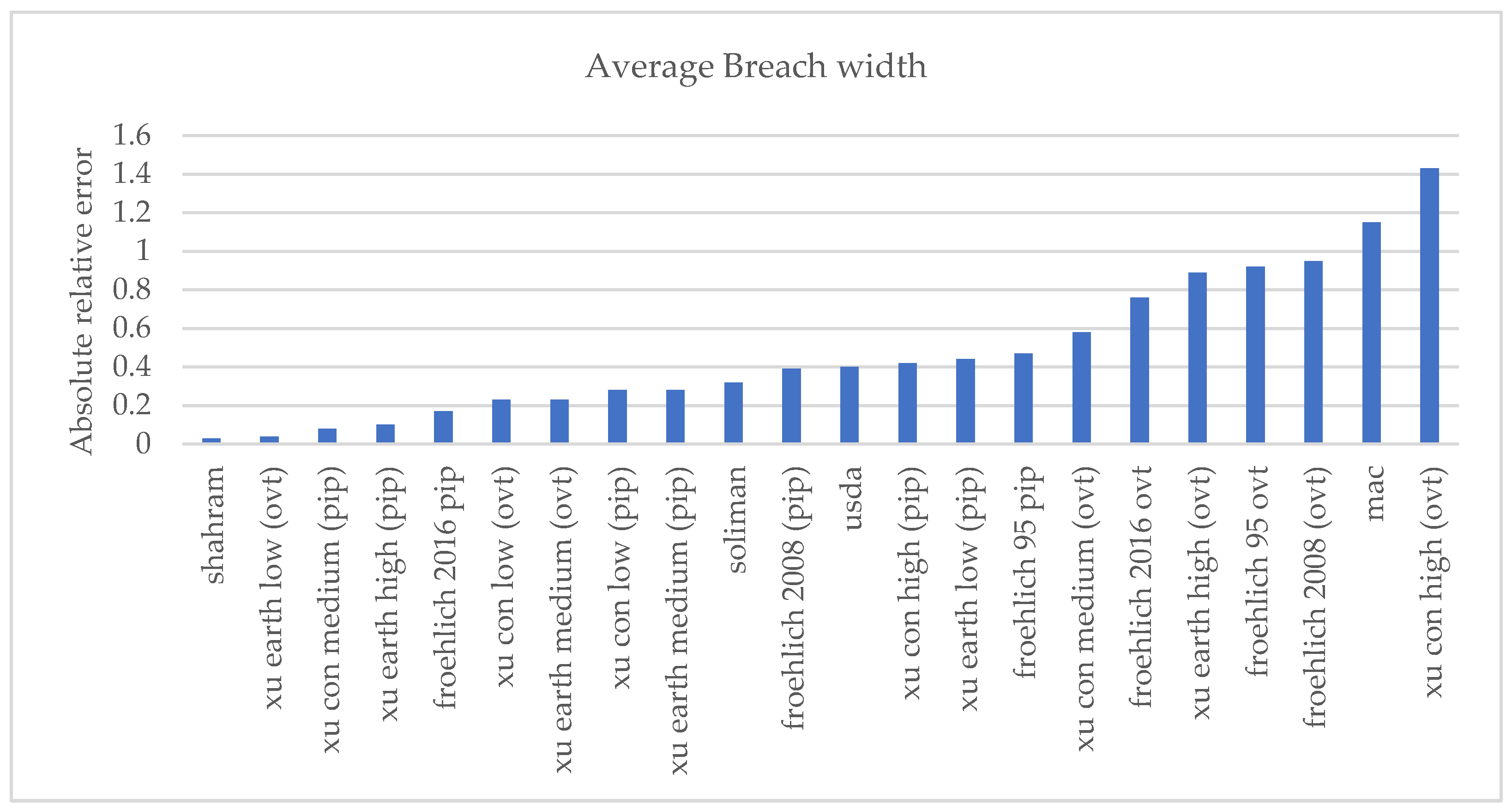 Water 15 01513 g011 Water 15 01513 g011