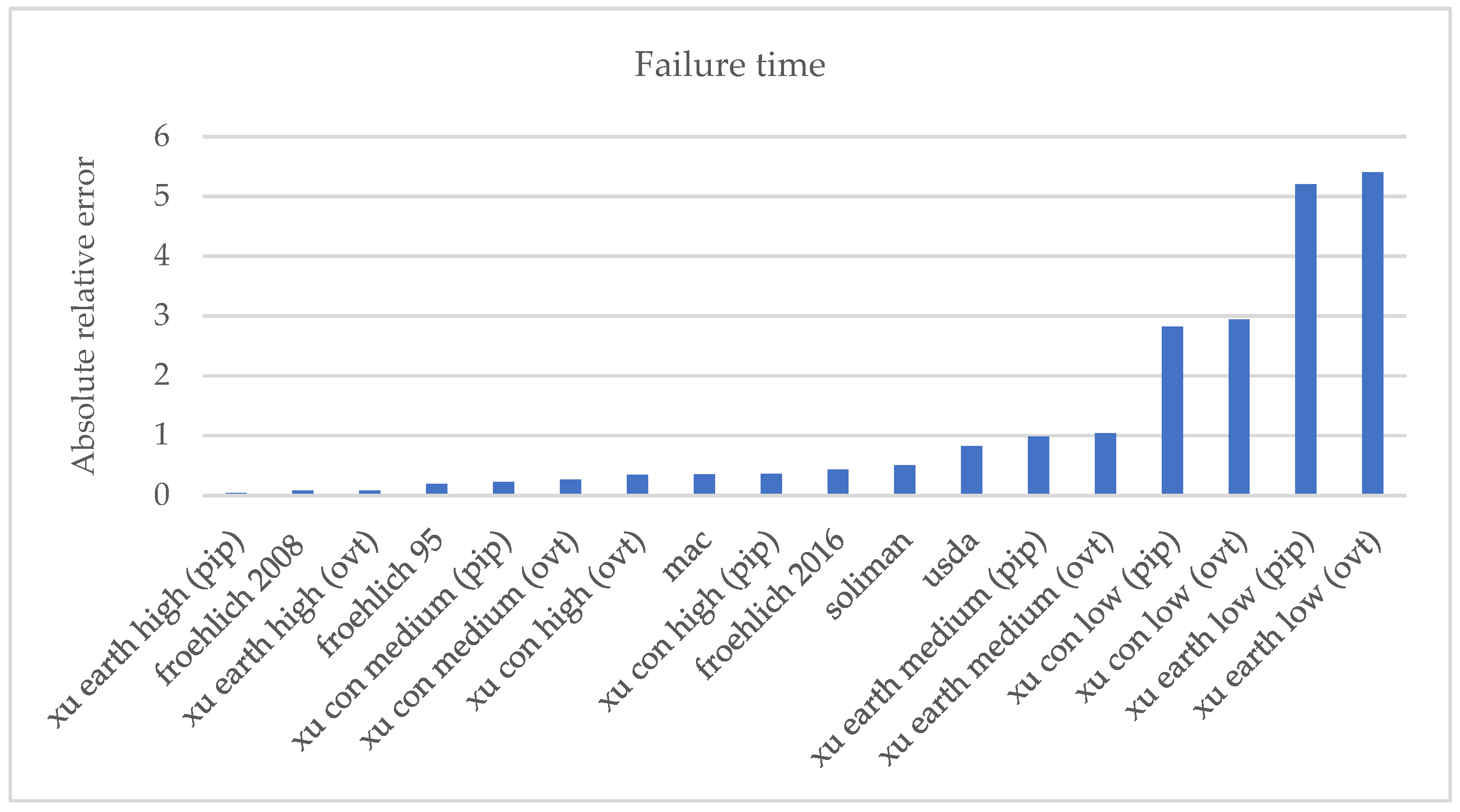 Water 15 01513 g012 Water 15 01513 g012